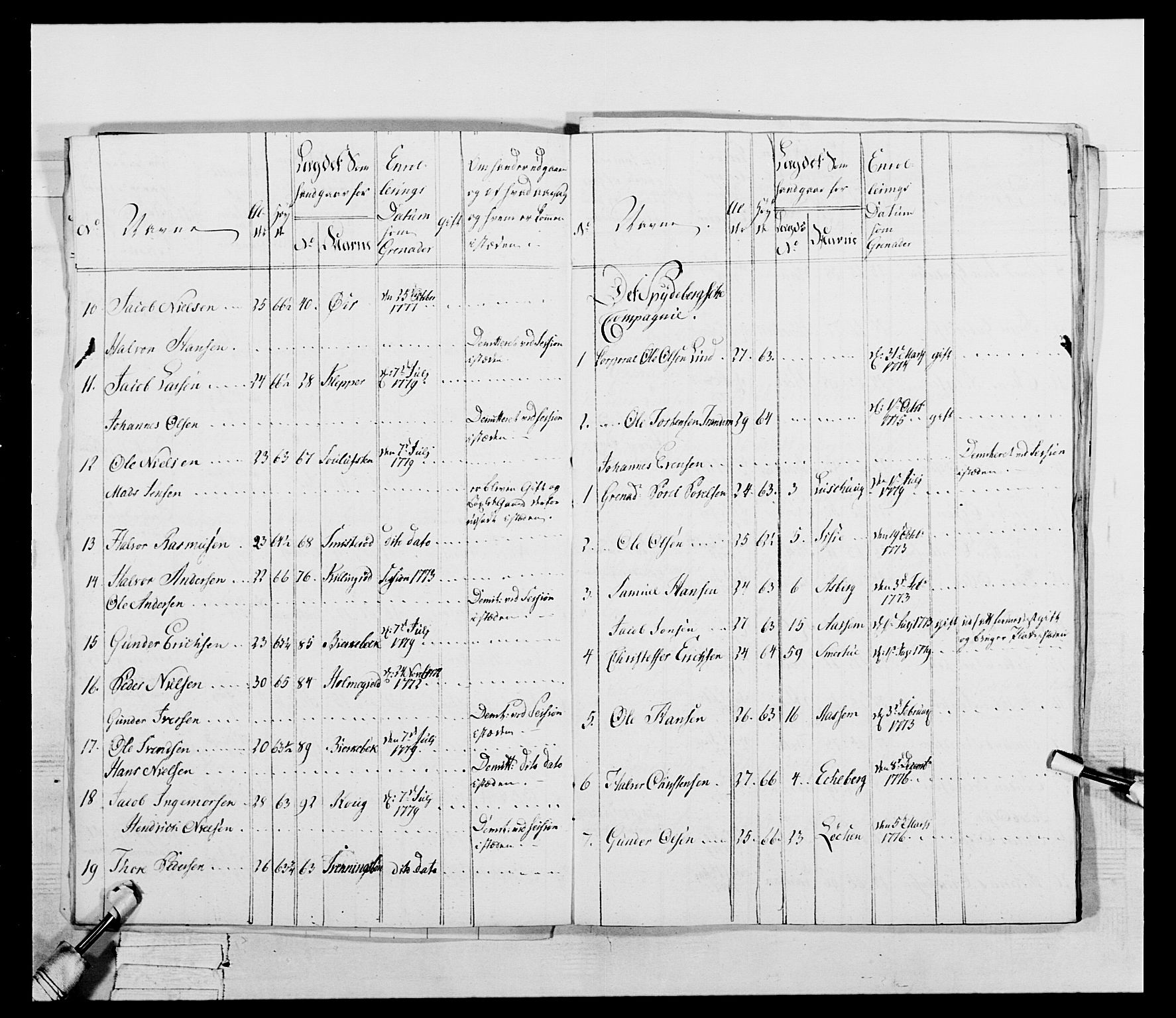 Generalitets- og kommissariatskollegiet, Det kongelige norske kommissariatskollegium, AV/RA-EA-5420/E/Eh/L0052: 1. Smålenske nasjonale infanteriregiment, 1774-1789, p. 106