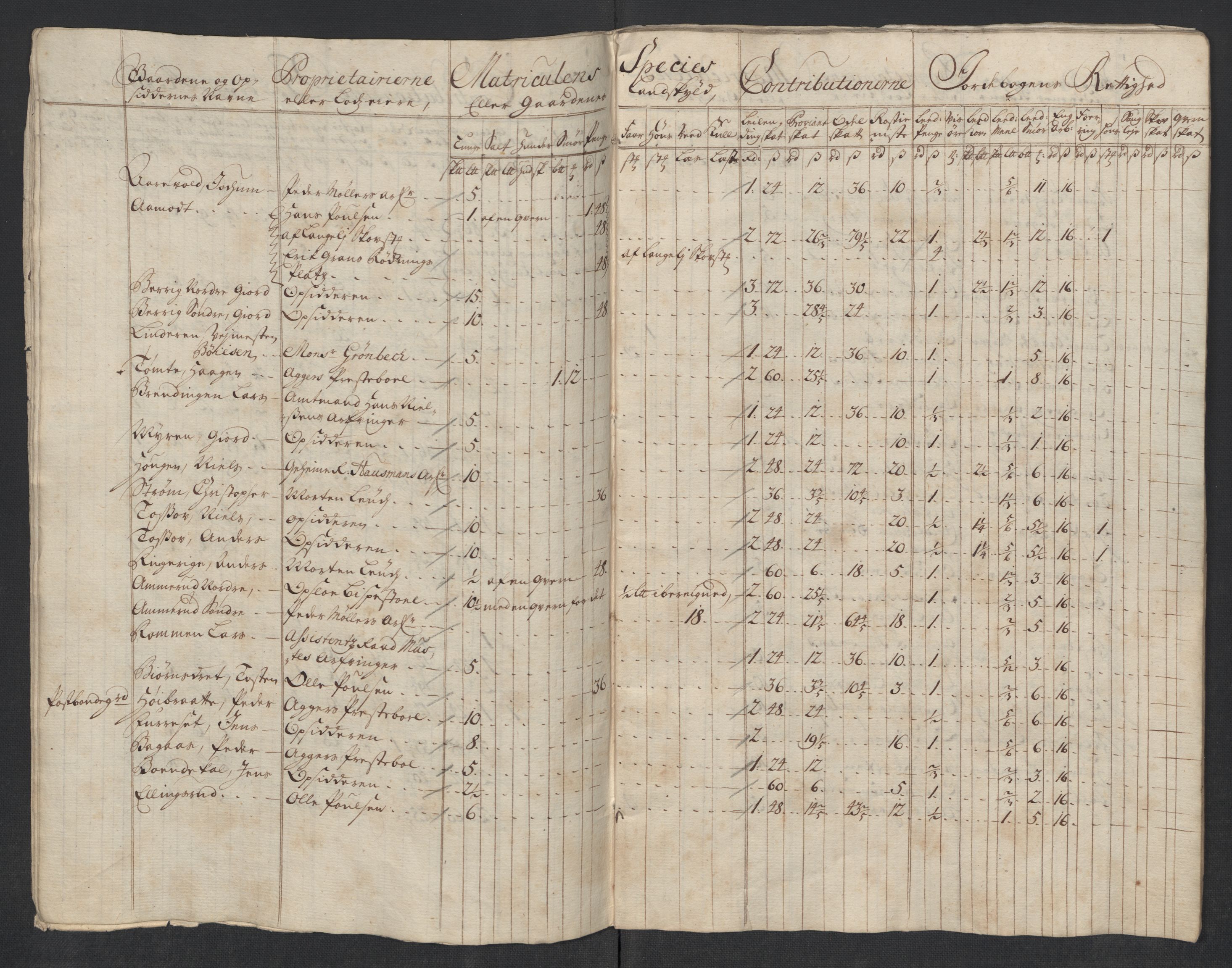 Rentekammeret inntil 1814, Reviderte regnskaper, Fogderegnskap, AV/RA-EA-4092/R10/L0456: Fogderegnskap Aker og Follo, 1718, p. 28