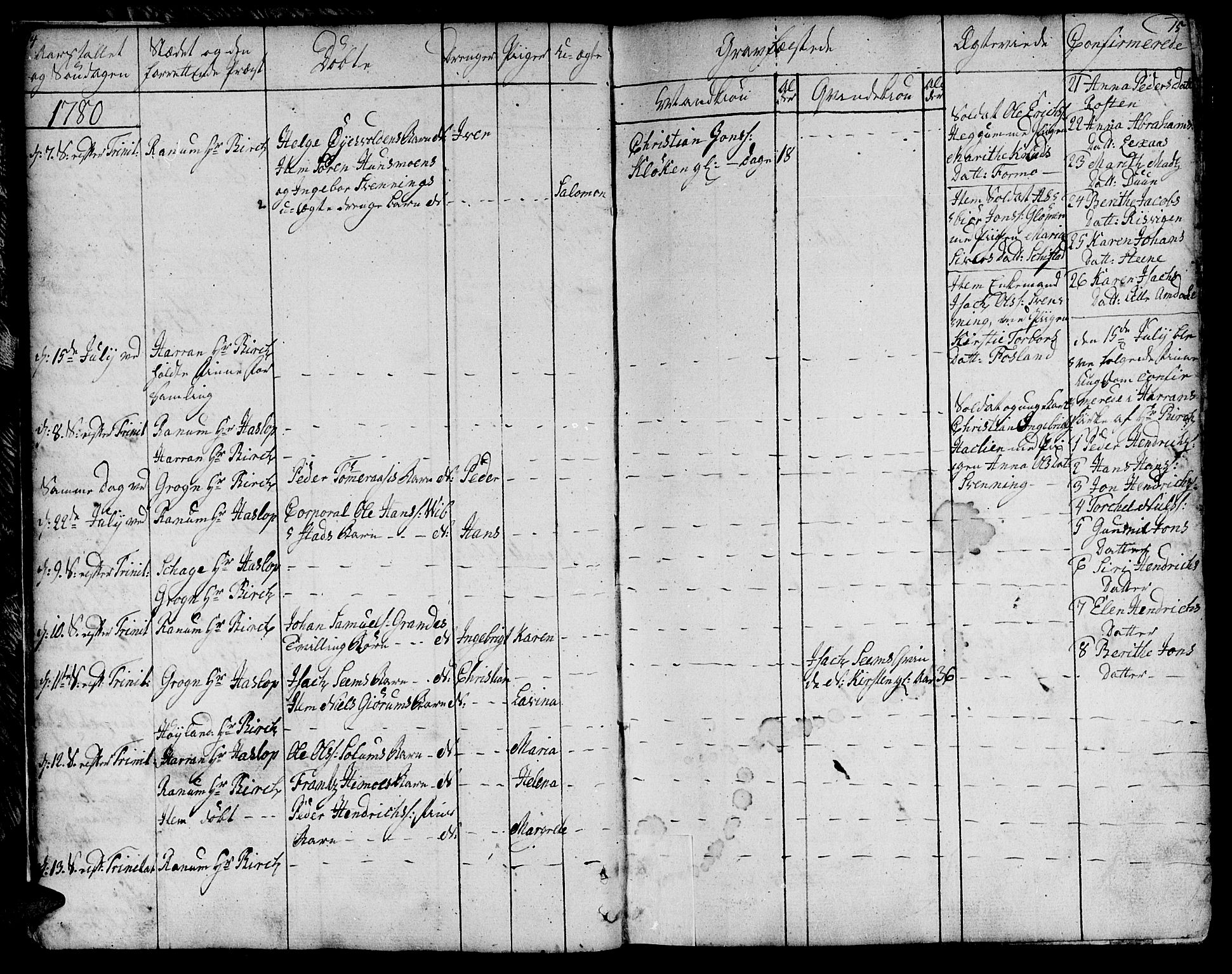 Ministerialprotokoller, klokkerbøker og fødselsregistre - Nord-Trøndelag, AV/SAT-A-1458/764/L0544: Parish register (official) no. 764A04, 1780-1798, p. 14-15