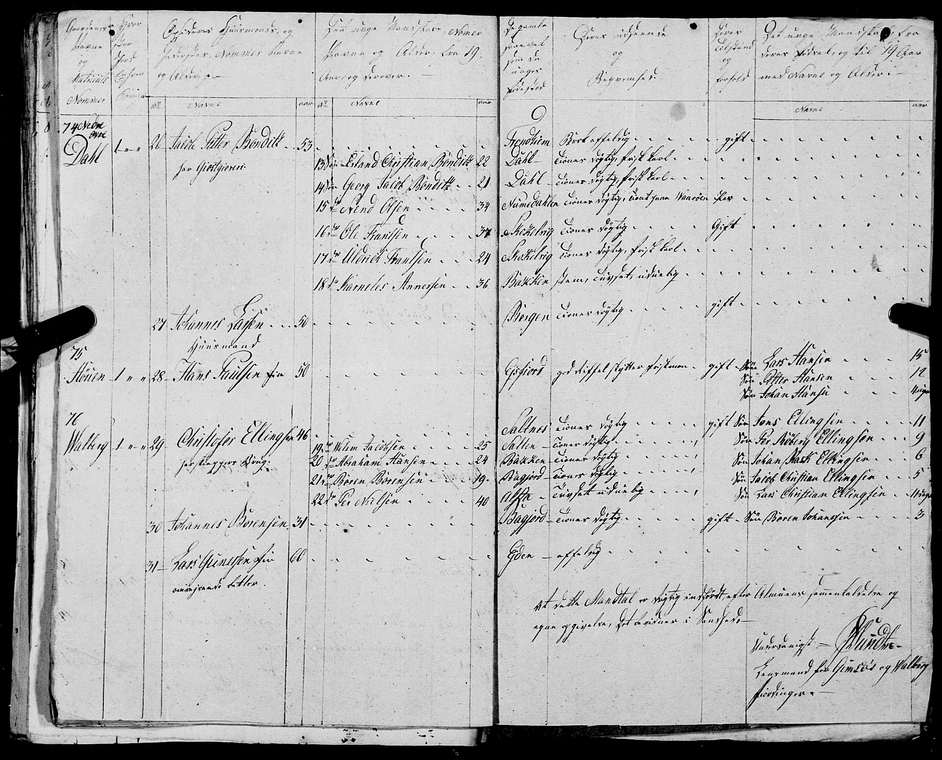 Fylkesmannen i Nordland, AV/SAT-A-0499/1.1/R/Ra/L0025: --, 1806-1836, p. 311