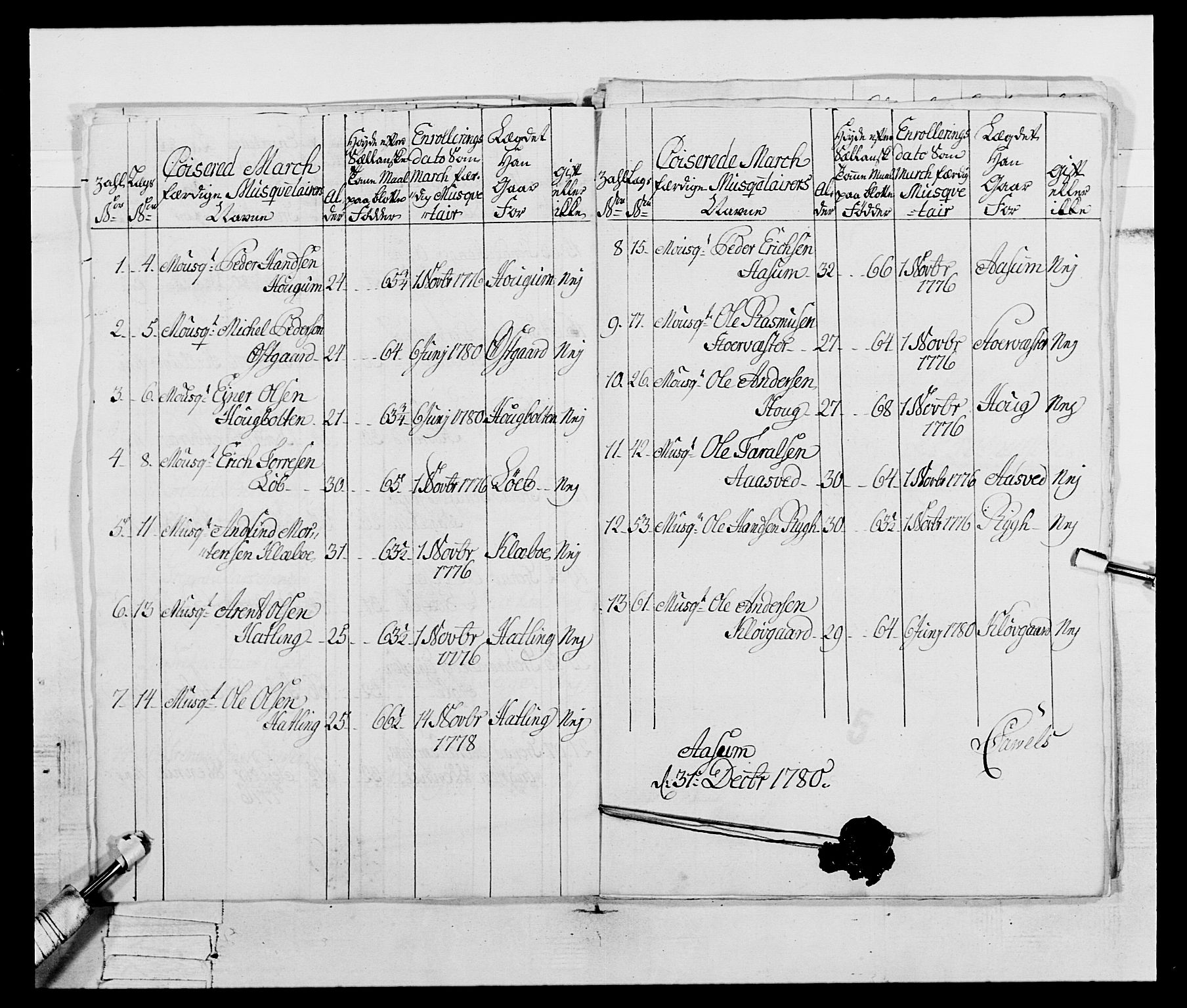 Generalitets- og kommissariatskollegiet, Det kongelige norske kommissariatskollegium, AV/RA-EA-5420/E/Eh/L0074: 1. Trondheimske nasjonale infanteriregiment, 1780-1787, p. 14