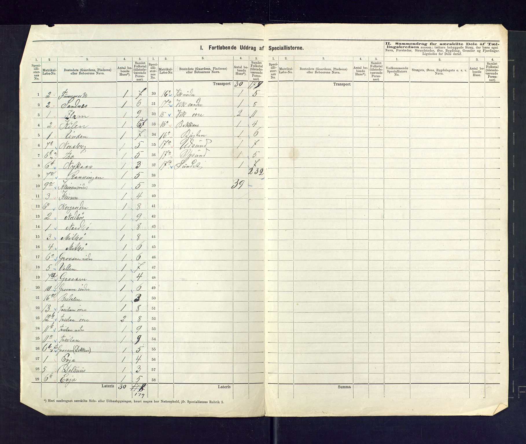 SAKO, 1875 census for 0830P Nissedal, 1875, p. 3