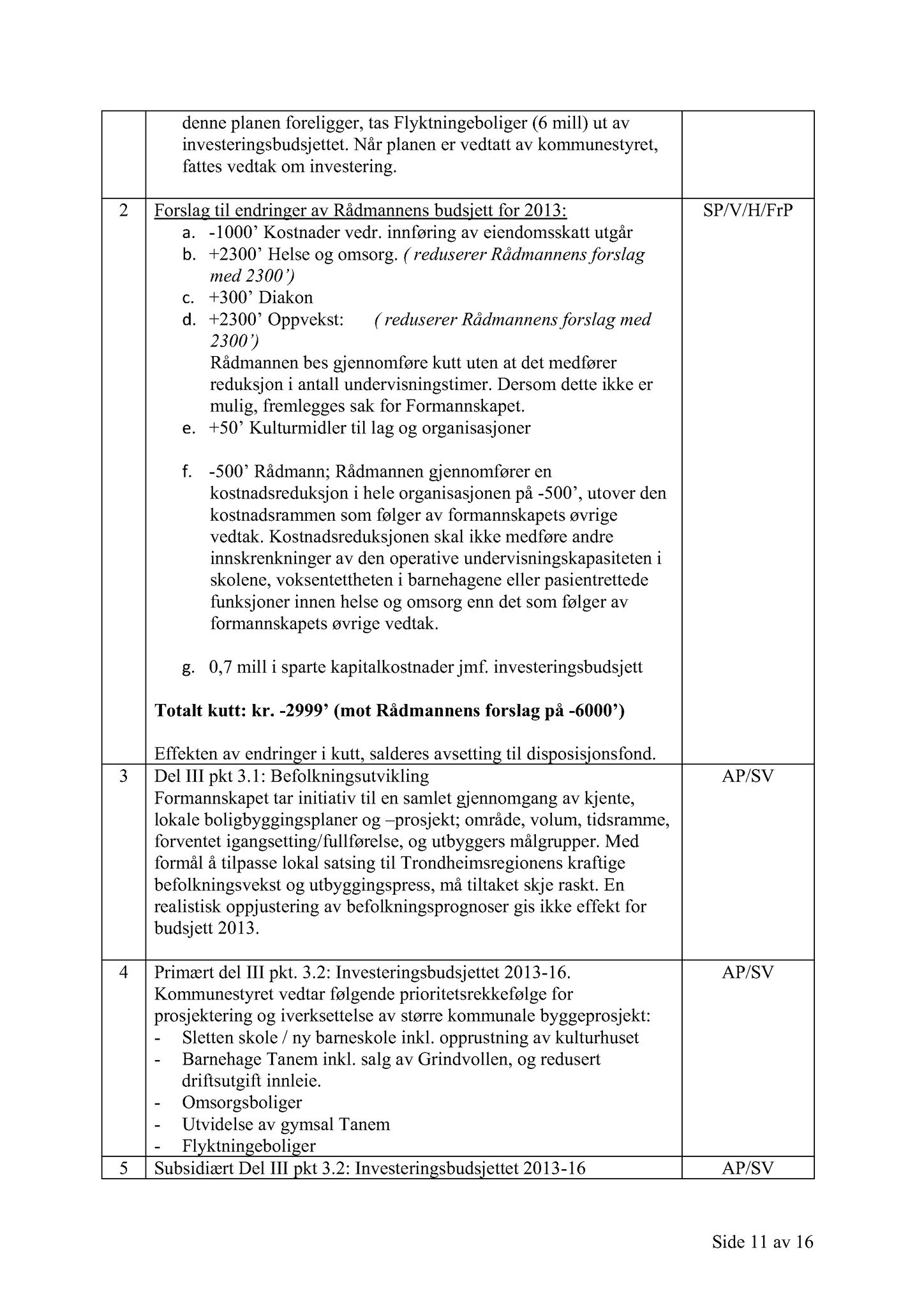 Klæbu Kommune, TRKO/KK/02-FS/L005: Formannsskapet - Møtedokumenter, 2012, p. 3004