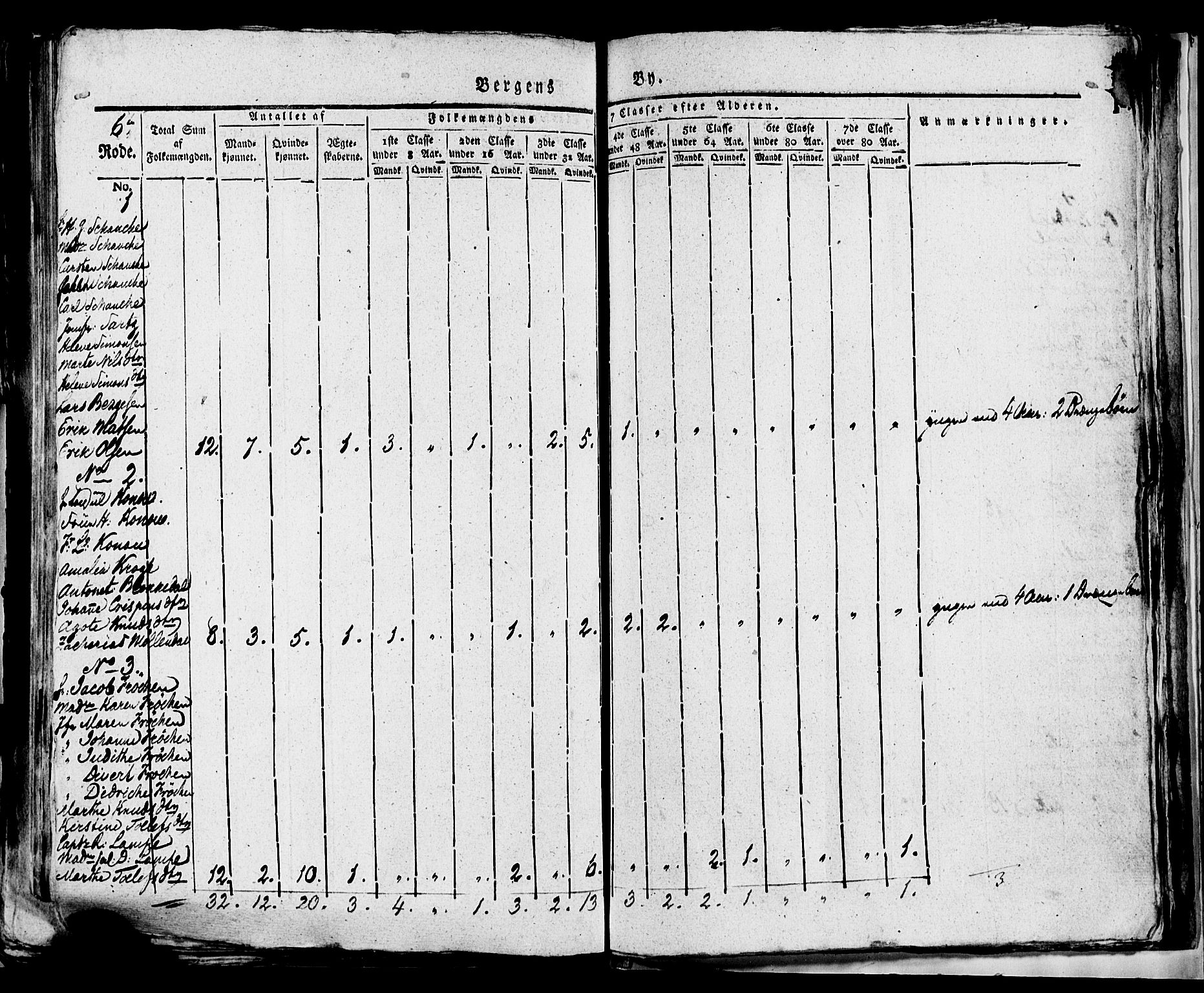 SAB, 1815 Census for Bergen, 1815, p. 231