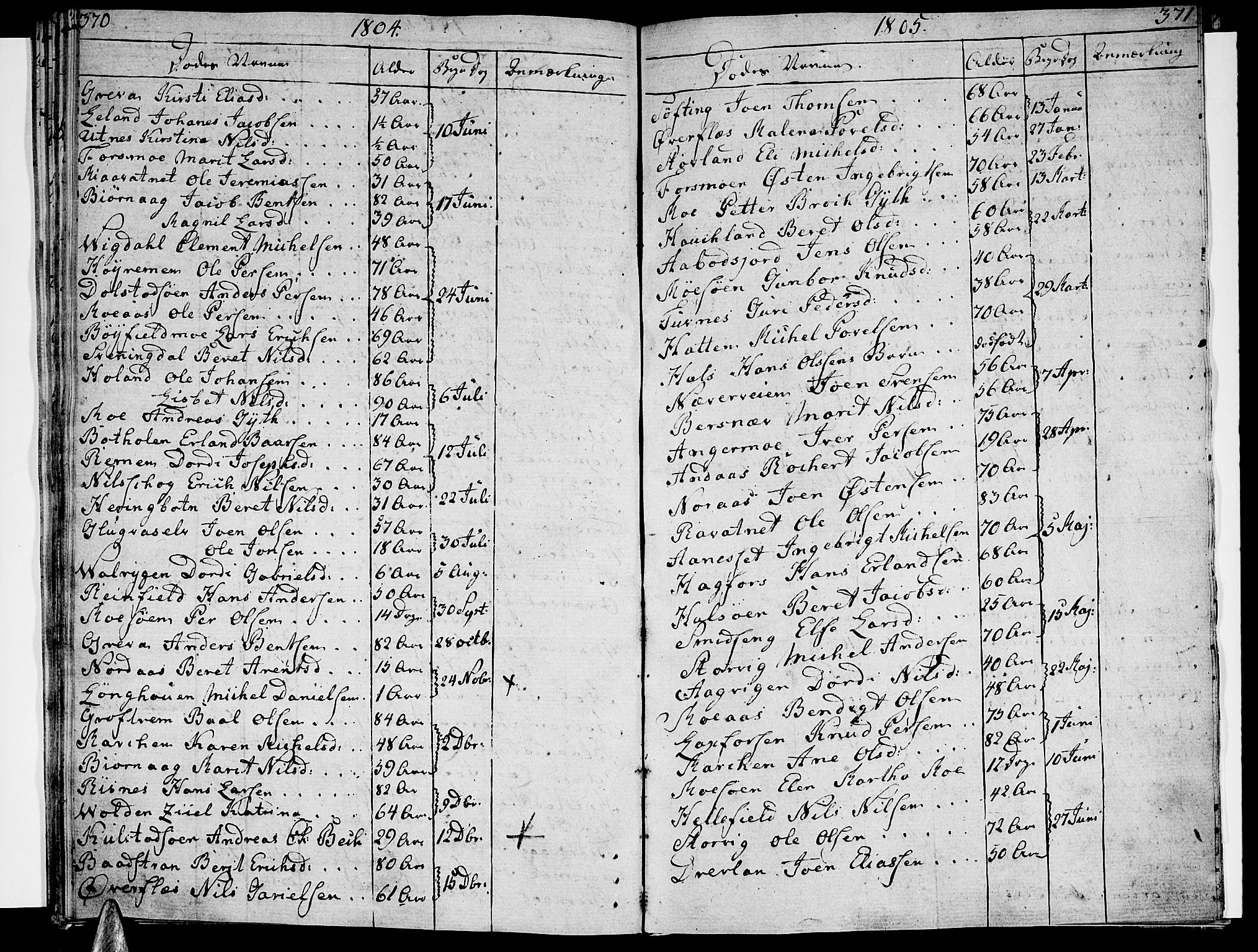 Ministerialprotokoller, klokkerbøker og fødselsregistre - Nordland, SAT/A-1459/820/L0287: Parish register (official) no. 820A08, 1800-1819, p. 370-371