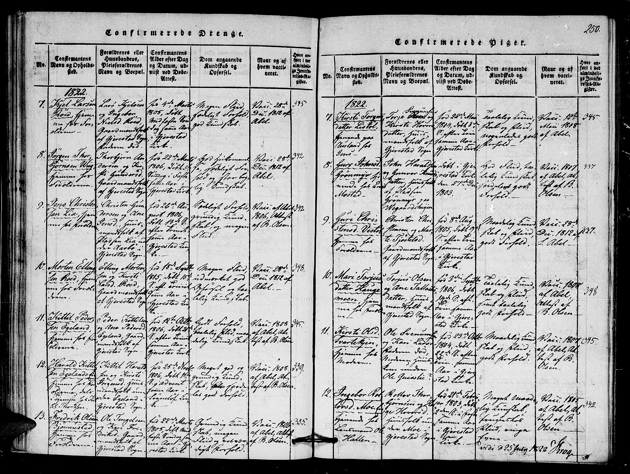 Gjerstad sokneprestkontor, SAK/1111-0014/F/Fa/Faa/L0004: Parish register (official) no. A 4, 1816-1829, p. 250