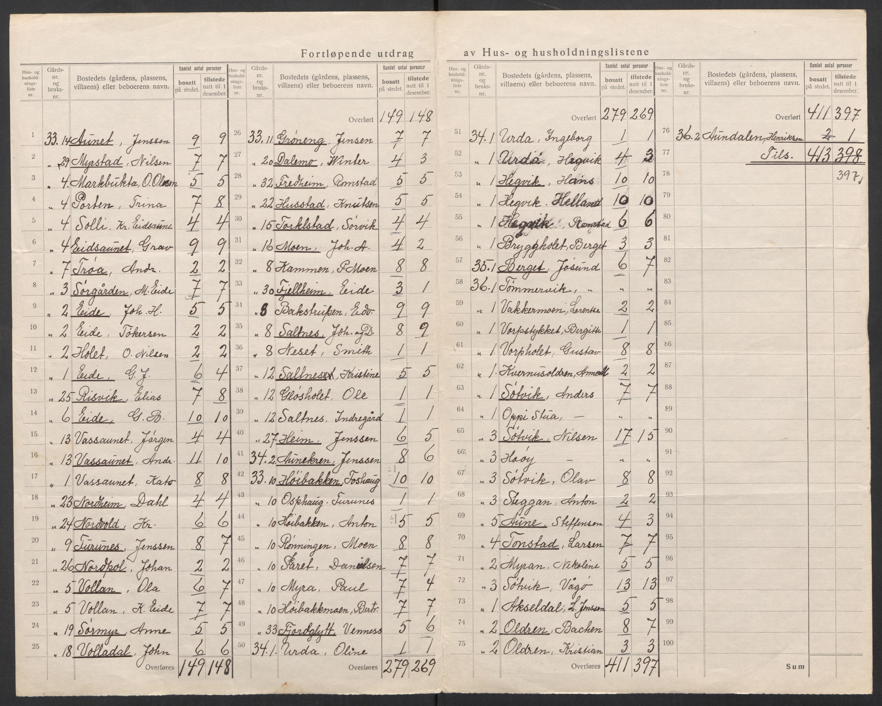 SAT, 1920 census for Stjørna, 1920, p. 9