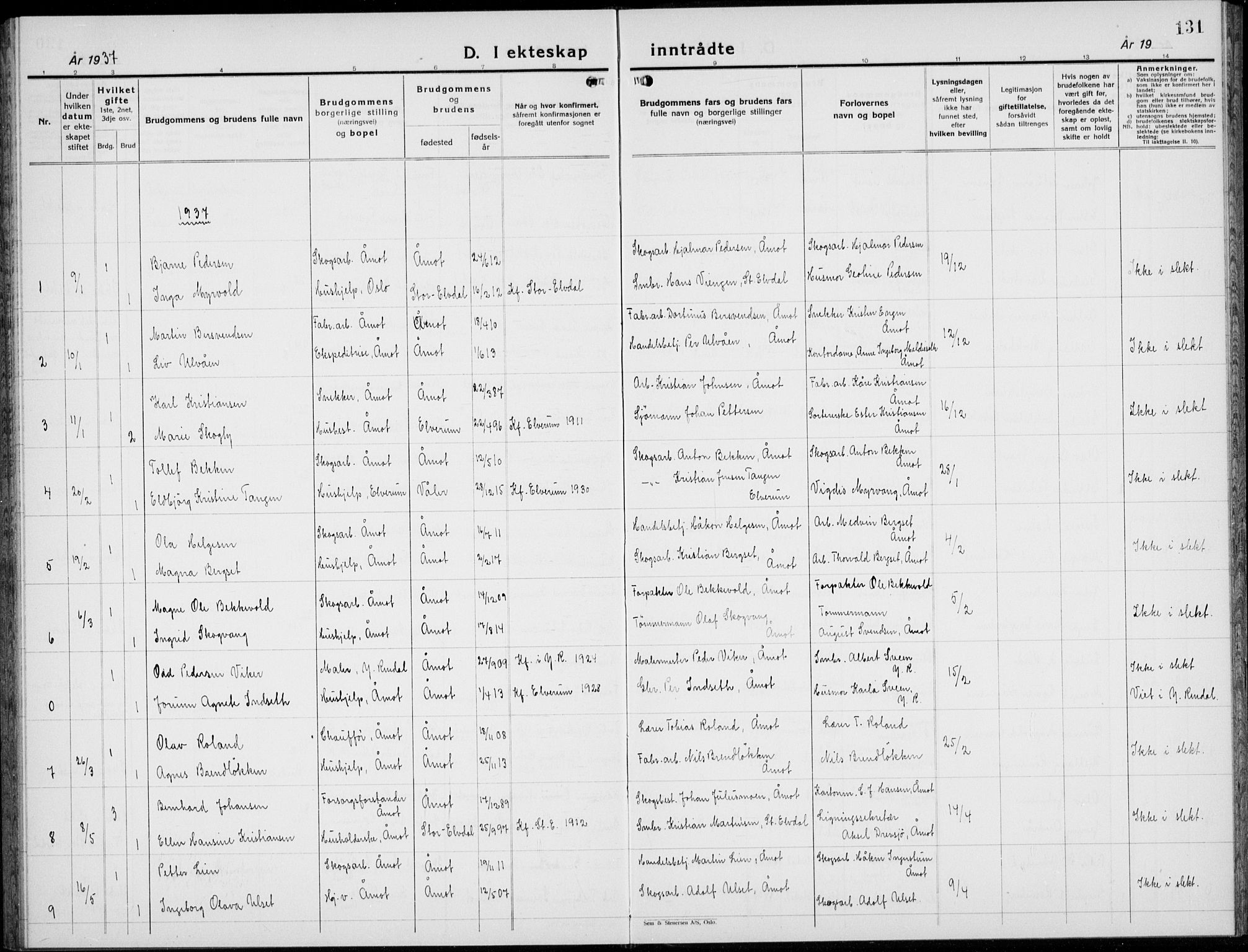 Åmot prestekontor, Hedmark, SAH/PREST-056/H/Ha/Hab/L0006: Parish register (copy) no. 6, 1930-1937, p. 131