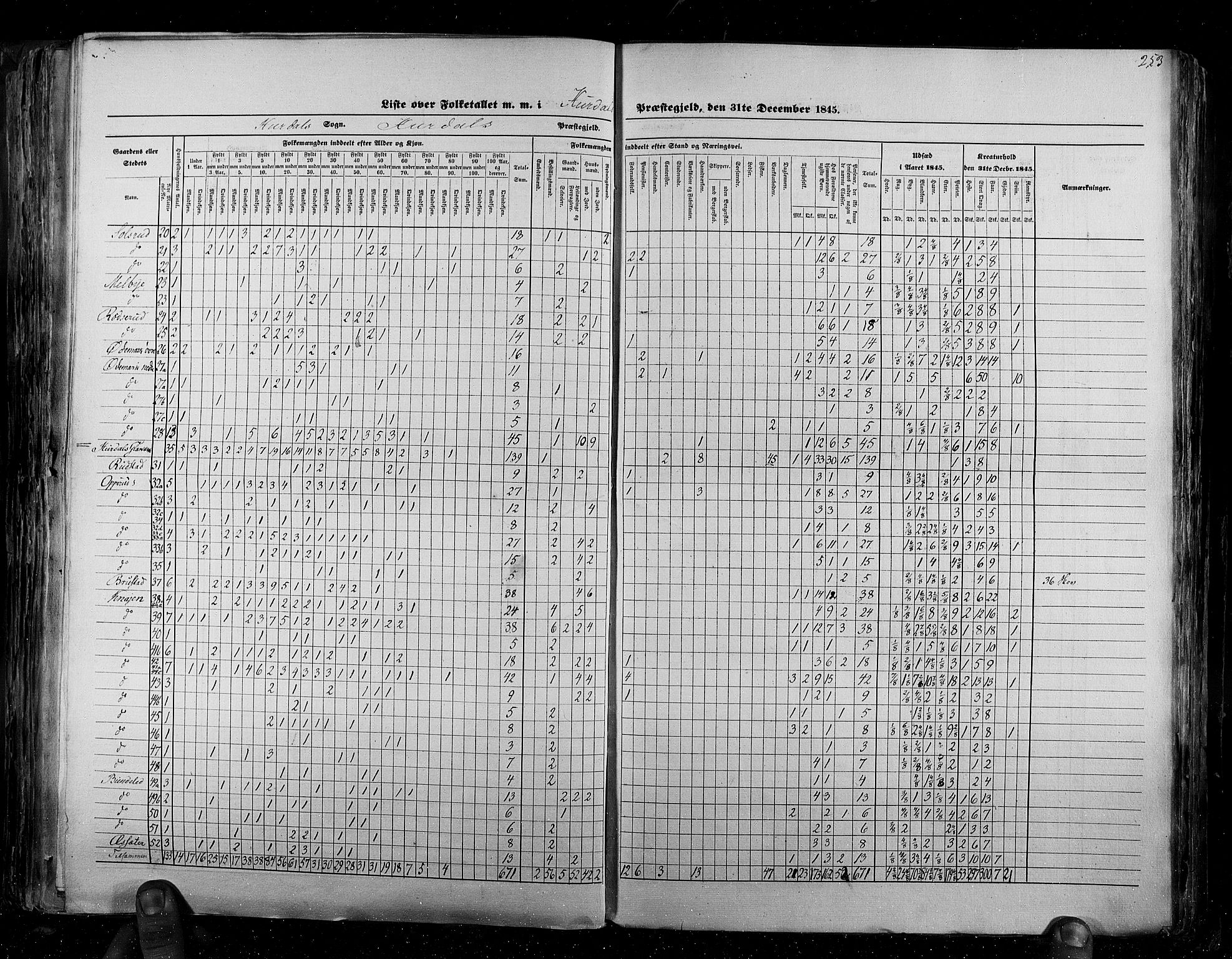 RA, Census 1845, vol. 2: Smålenenes amt og Akershus amt, 1845, p. 253