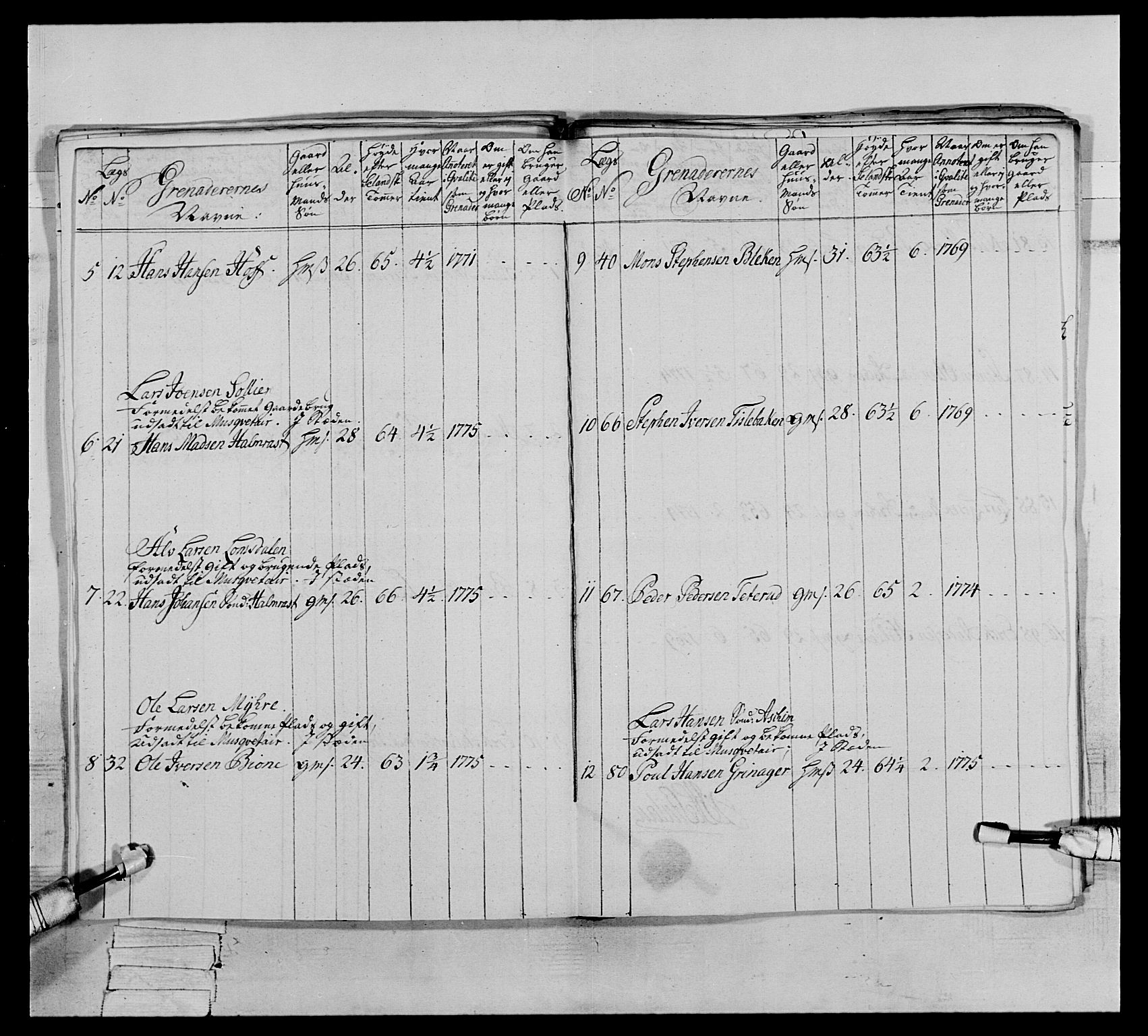 Generalitets- og kommissariatskollegiet, Det kongelige norske kommissariatskollegium, AV/RA-EA-5420/E/Eh/L0064: 2. Opplandske nasjonale infanteriregiment, 1774-1784, p. 143