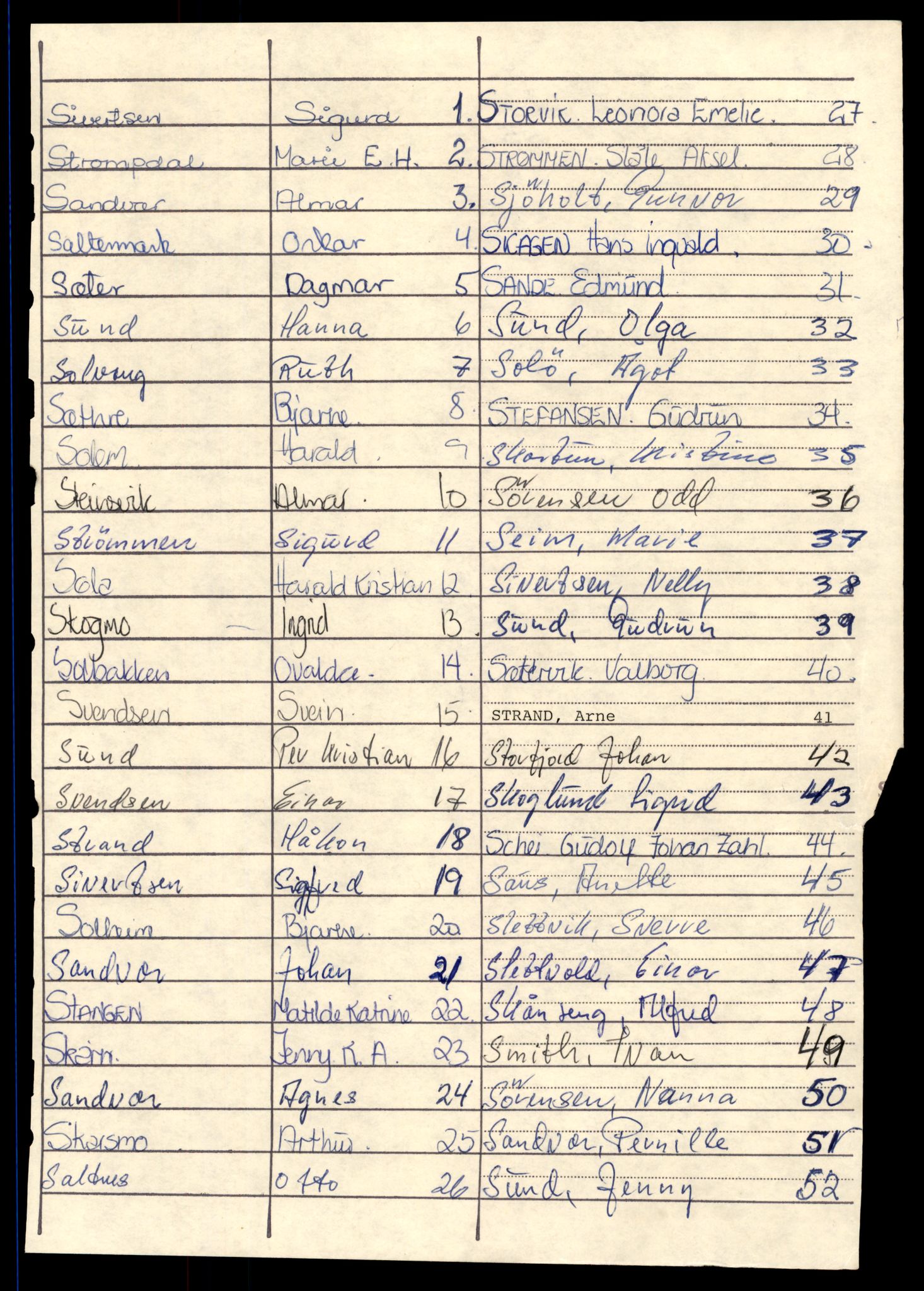 Alstahaug og Leirfjord lensmannskontor, AV/SAT-A-5675/3/Ga/L0015: Skifte og auksjon: Dødsfallprotokoll - utenbys - Alfabetisk, 1984-1991, p. 542