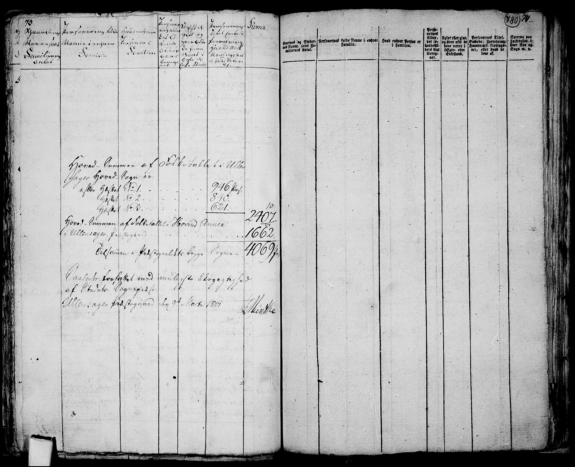 RA, 1801 census for 0235P Ullensaker, 1801, p. 779b-780a