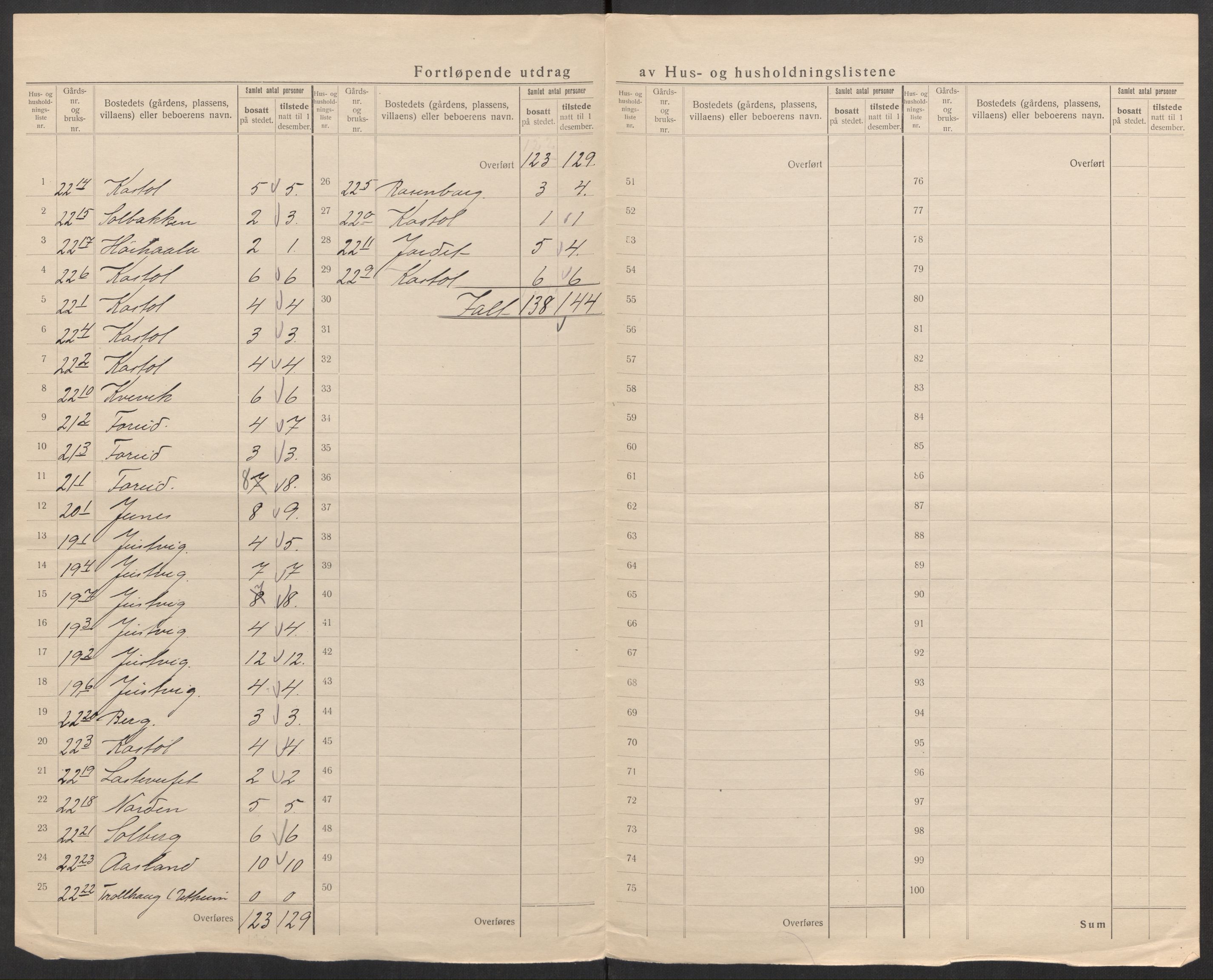 SAK, 1920 census for Tveit, 1920, p. 33