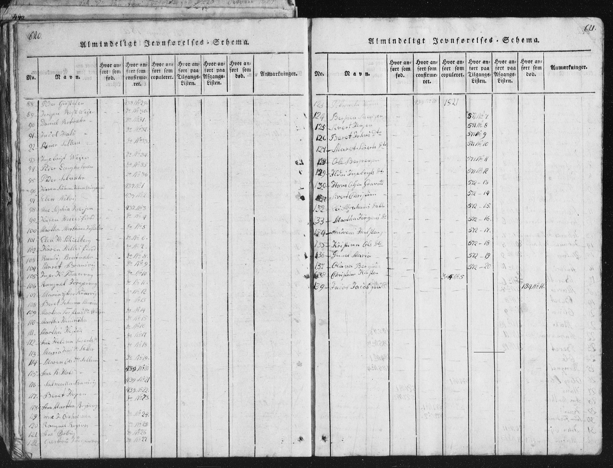 Ministerialprotokoller, klokkerbøker og fødselsregistre - Møre og Romsdal, AV/SAT-A-1454/581/L0942: Parish register (copy) no. 581C00, 1820-1836, p. 620-621