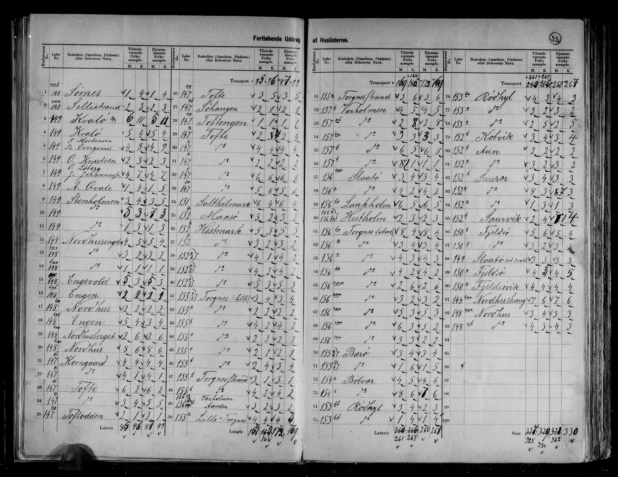 RA, 1891 census for 1814 Brønnøy, 1891, p. 10