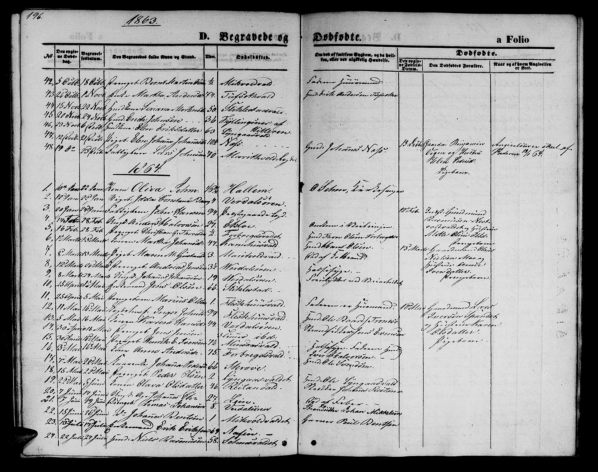 Ministerialprotokoller, klokkerbøker og fødselsregistre - Nord-Trøndelag, SAT/A-1458/723/L0254: Parish register (copy) no. 723C02, 1858-1868, p. 196