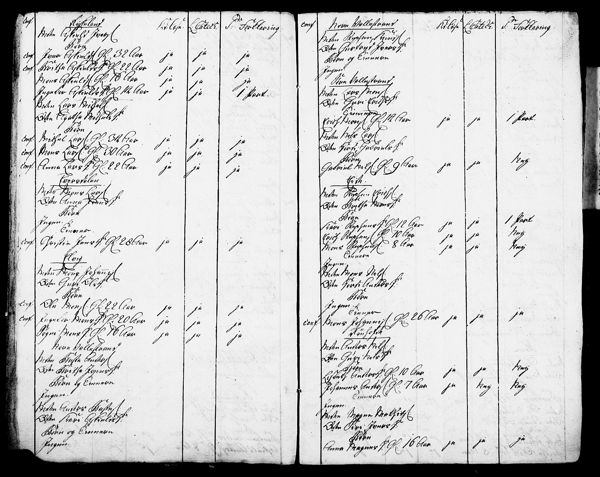 Bjørgvin biskop, AV/SAB-A-5601/Hc/L0001: Manntalslister frå Søndre Bergenhus amt, 1775