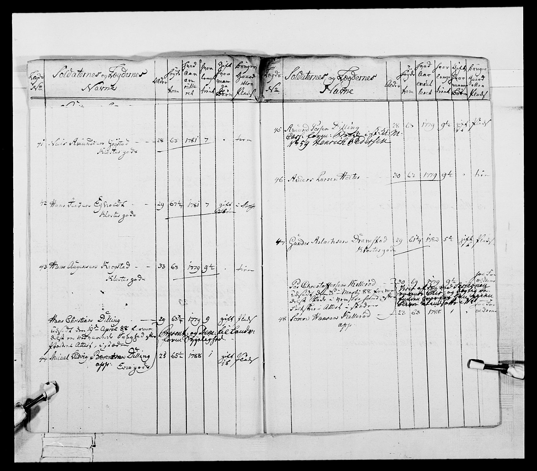 Generalitets- og kommissariatskollegiet, Det kongelige norske kommissariatskollegium, AV/RA-EA-5420/E/Eh/L0053: 1. Smålenske nasjonale infanteriregiment, 1789, p. 422