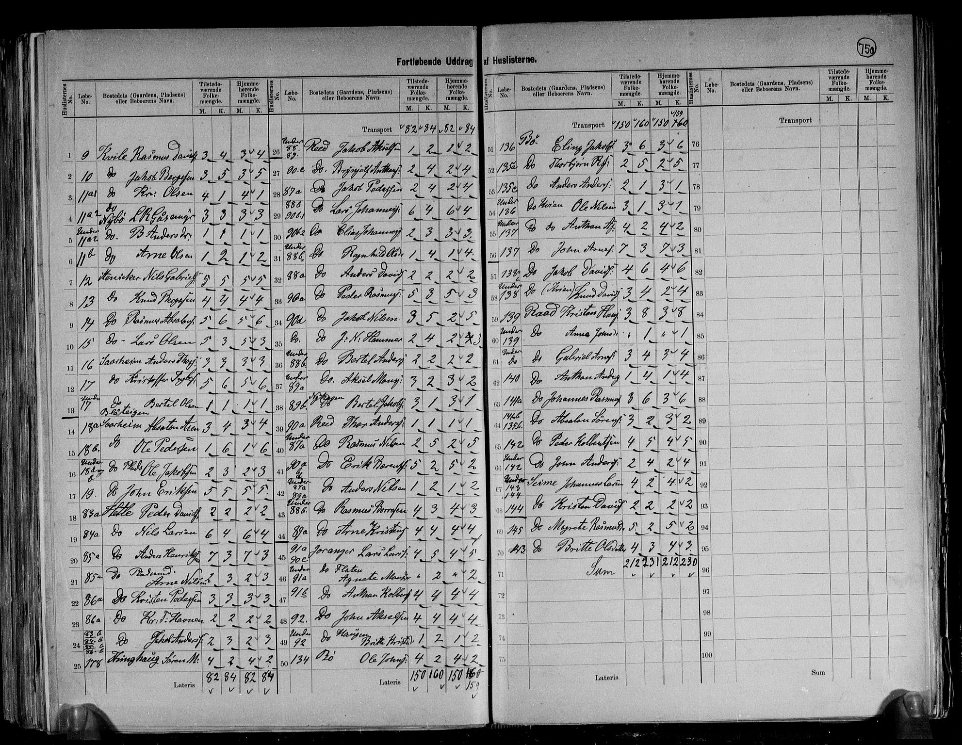 RA, 1891 census for 1446 Breim, 1891, p. 8