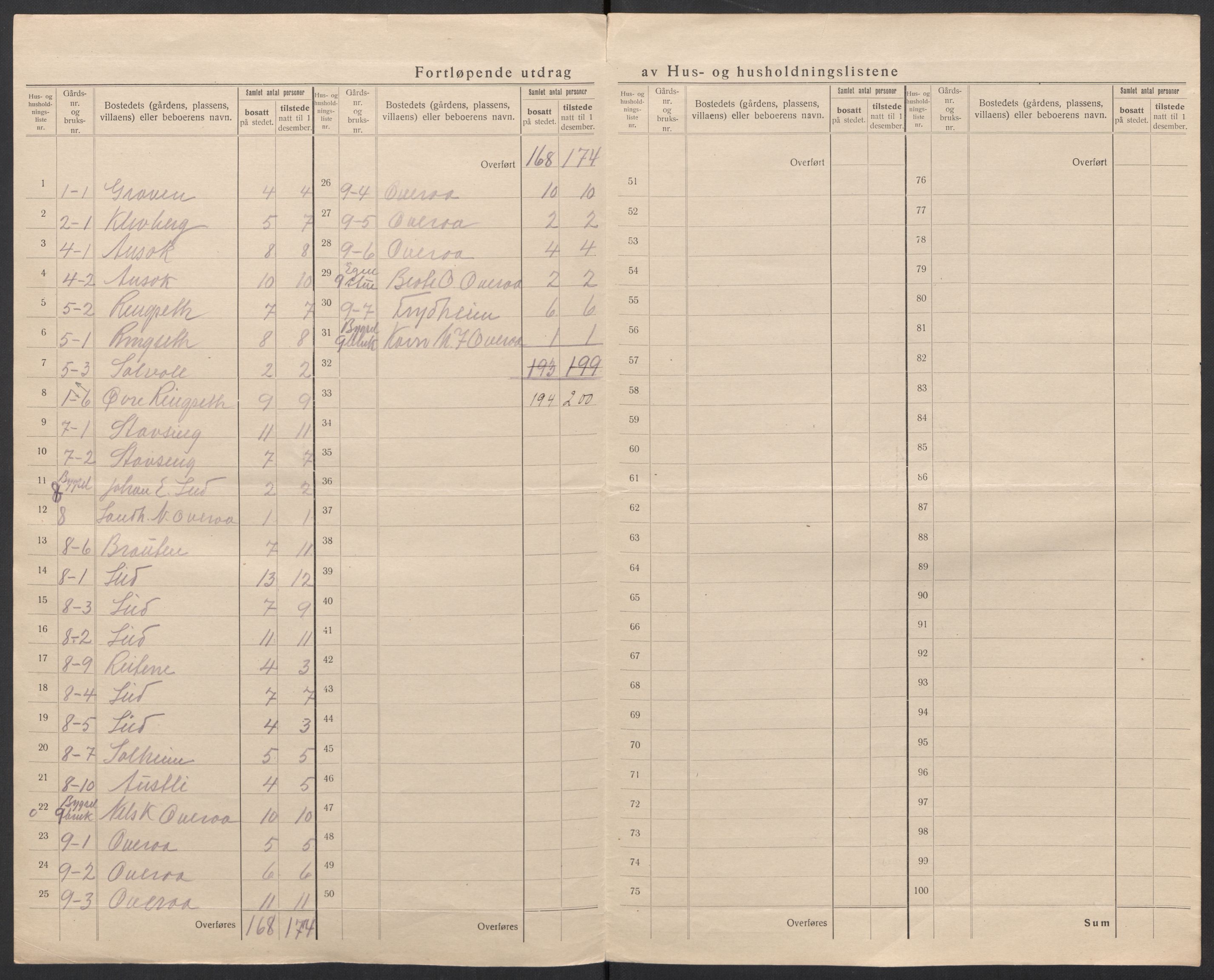 SAT, 1920 census for Stranda, 1920, p. 6