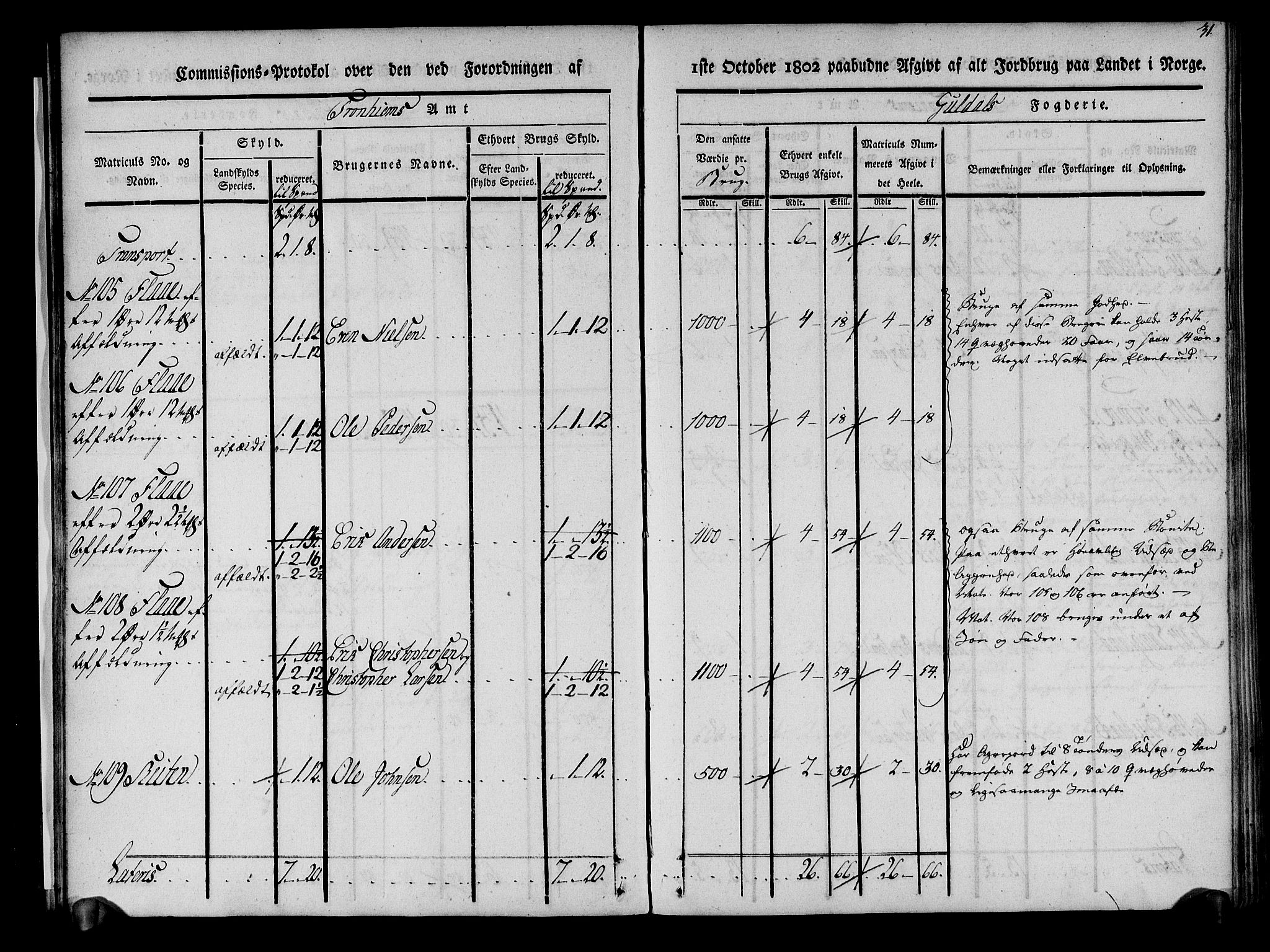 Rentekammeret inntil 1814, Realistisk ordnet avdeling, AV/RA-EA-4070/N/Ne/Nea/L0136a: Orkdal og Gauldal fogderi. Kommisjonsprotokoll for Gauldalen, 1803, p. 32