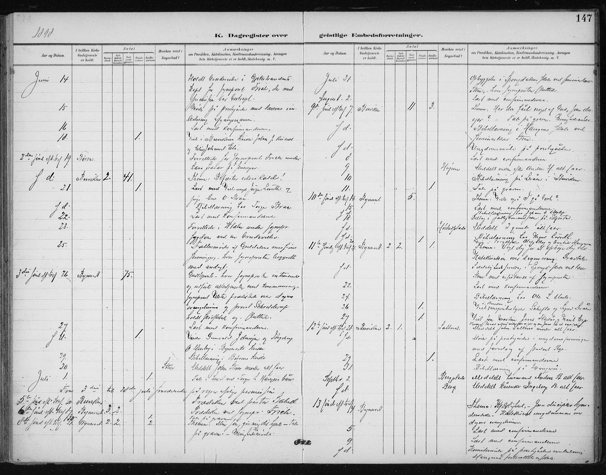 Ministerialprotokoller, klokkerbøker og fødselsregistre - Sør-Trøndelag, SAT/A-1456/612/L0380: Parish register (official) no. 612A12, 1898-1907, p. 147