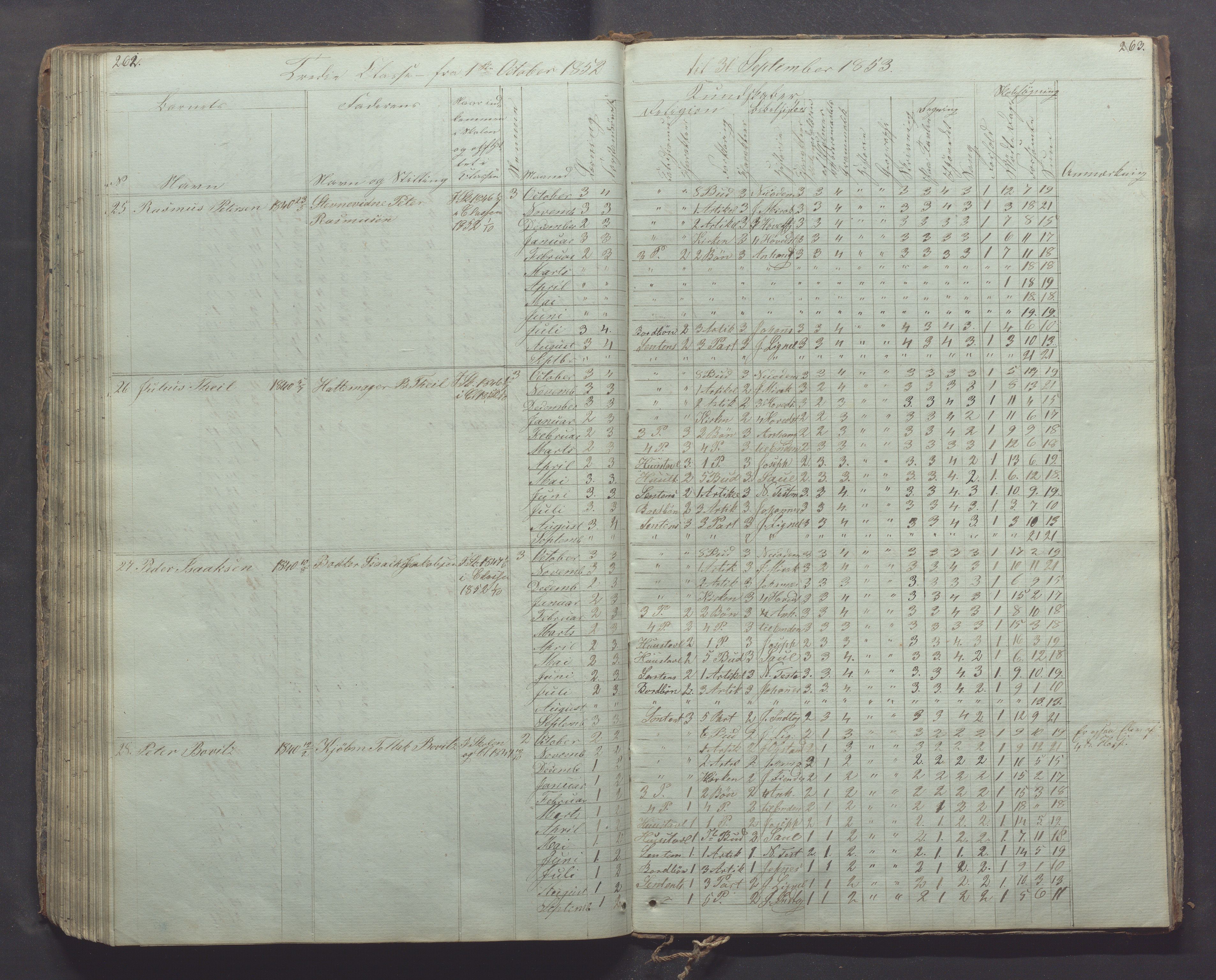 Egersund kommune (Ladested) - Egersund almueskole/folkeskole, IKAR/K-100521/H/L0003: Skoleprotokoll - Faste skole, øverste klasse, 1844-1853, p. 262-263