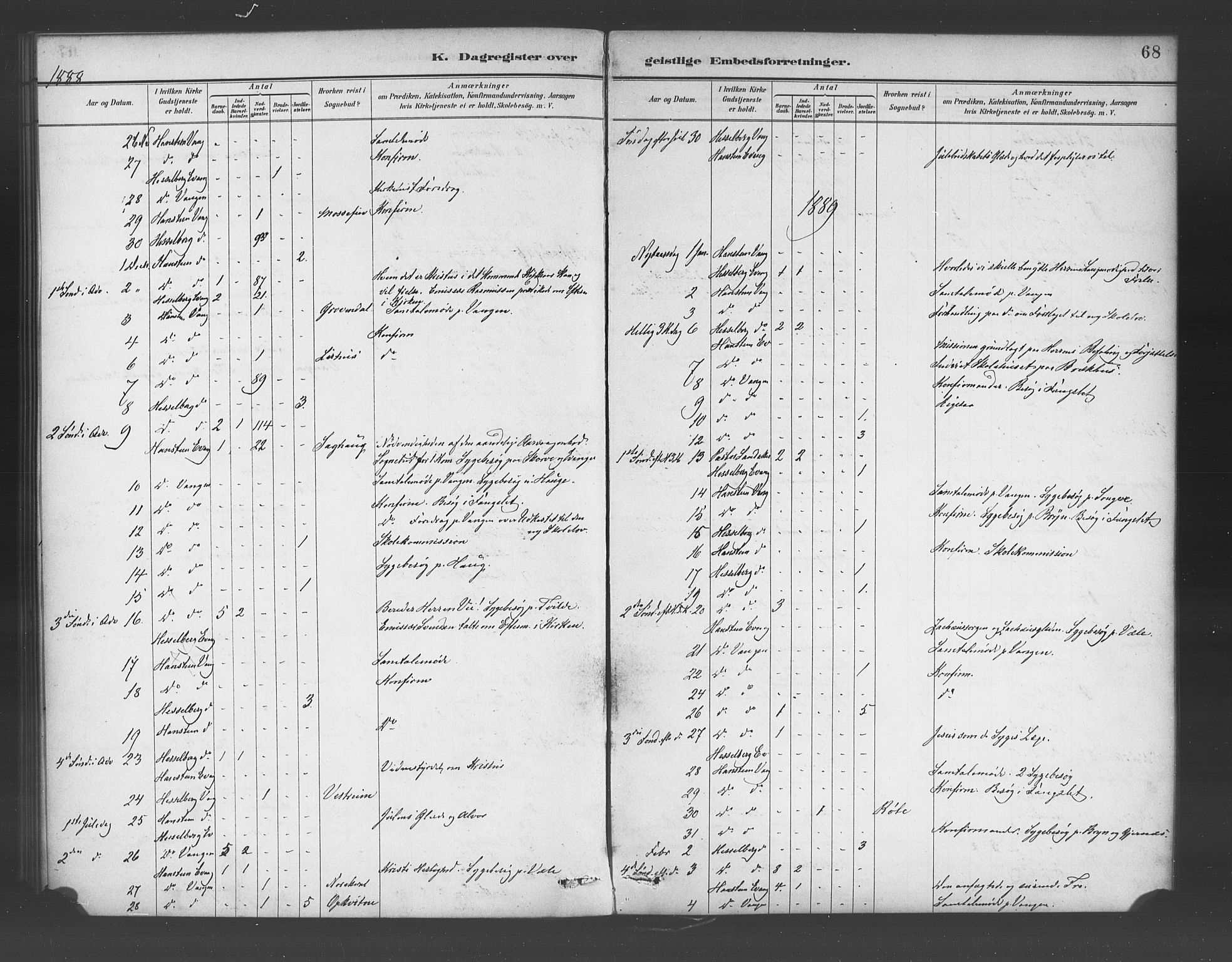 Voss sokneprestembete, AV/SAB-A-79001/H/Haa: Parish register (official) no. E 1, 1887-1928, p. 68