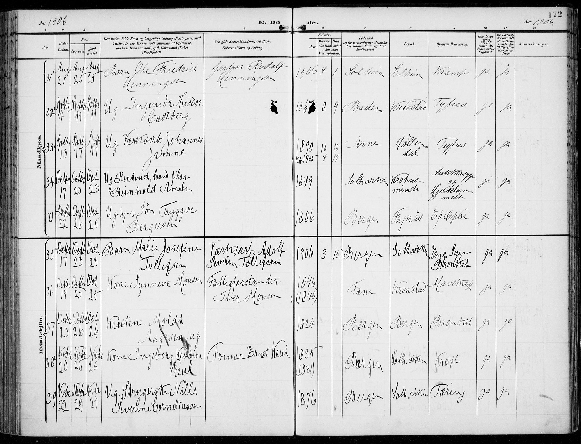 Årstad Sokneprestembete, AV/SAB-A-79301/H/Haa/L0009: Parish register (official) no. C 1, 1902-1918, p. 172