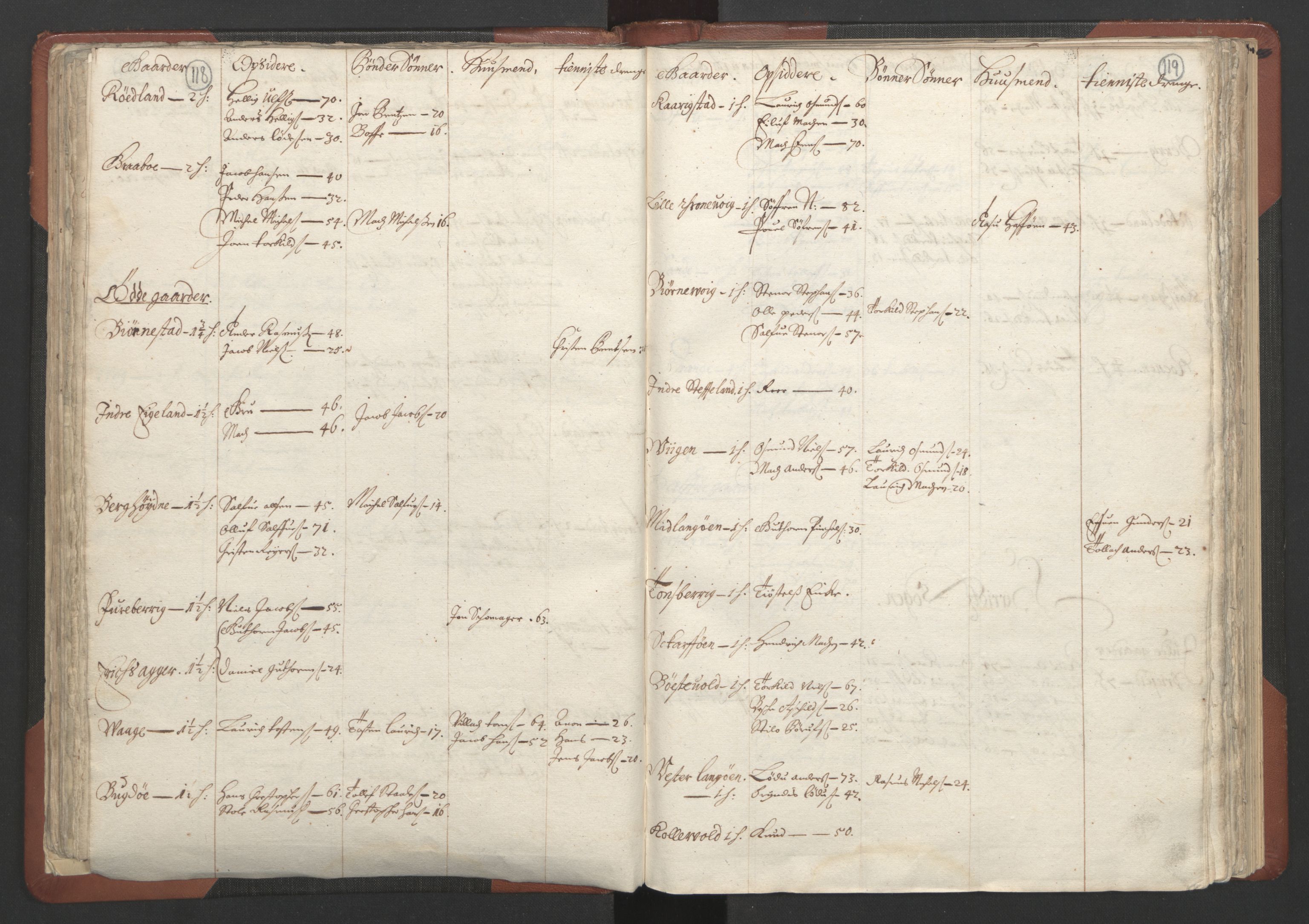 RA, Bailiff's Census 1664-1666, no. 10: Lista len, 1664, p. 118-119