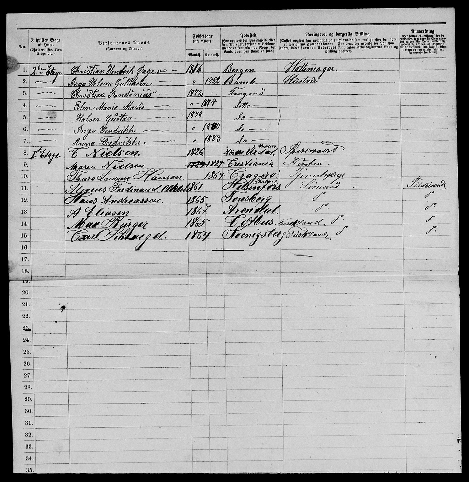 SAKO, 1885 census for 0801 Kragerø, 1885, p. 1098