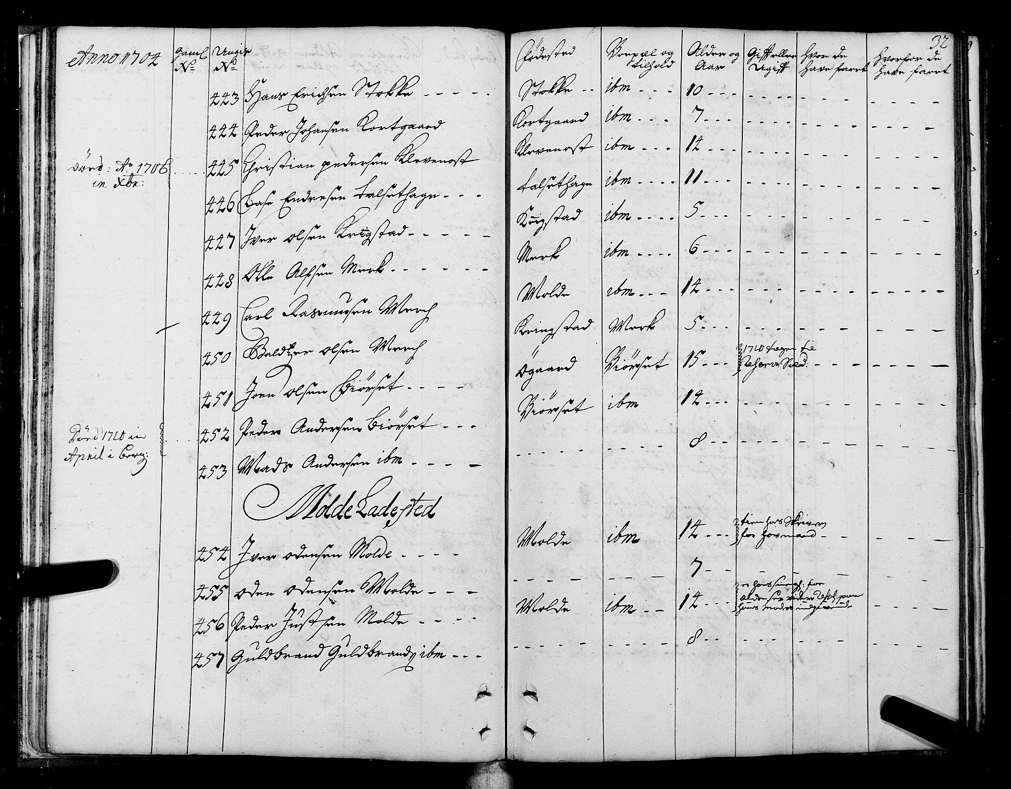 Sjøinnrulleringen - Trondhjemske distrikt, AV/SAT-A-5121/01/L0004: Ruller over sjøfolk i Trondhjem by, 1704-1710, p. 32