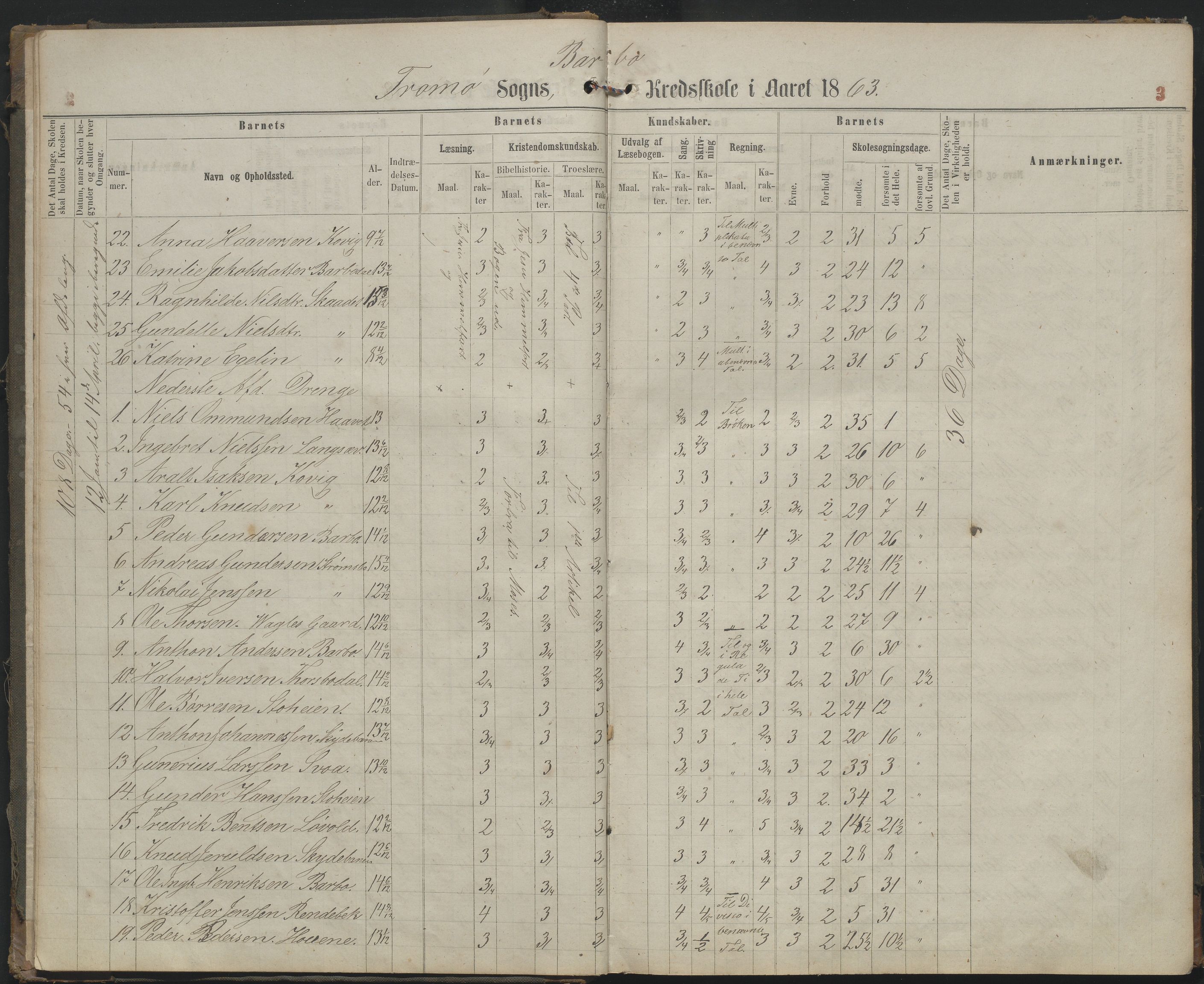 Arendal kommune, Katalog I, AAKS/KA0906-PK-I/07/L0159: Skoleprotokoll for øverste klasse, 1863-1885, p. 3
