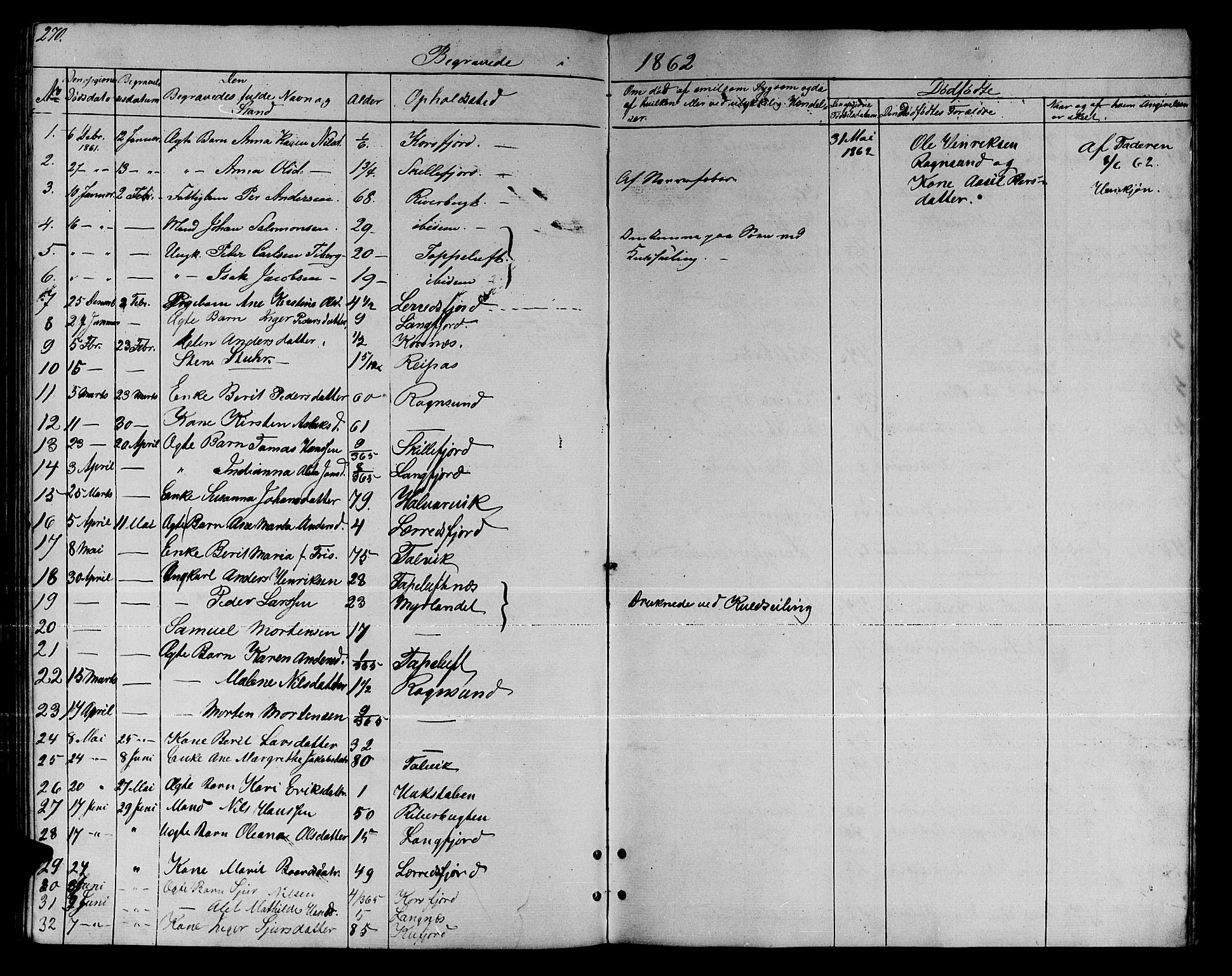 Talvik sokneprestkontor, SATØ/S-1337/H/Hb/L0001klokker: Parish register (copy) no. 1, 1847-1863, p. 270