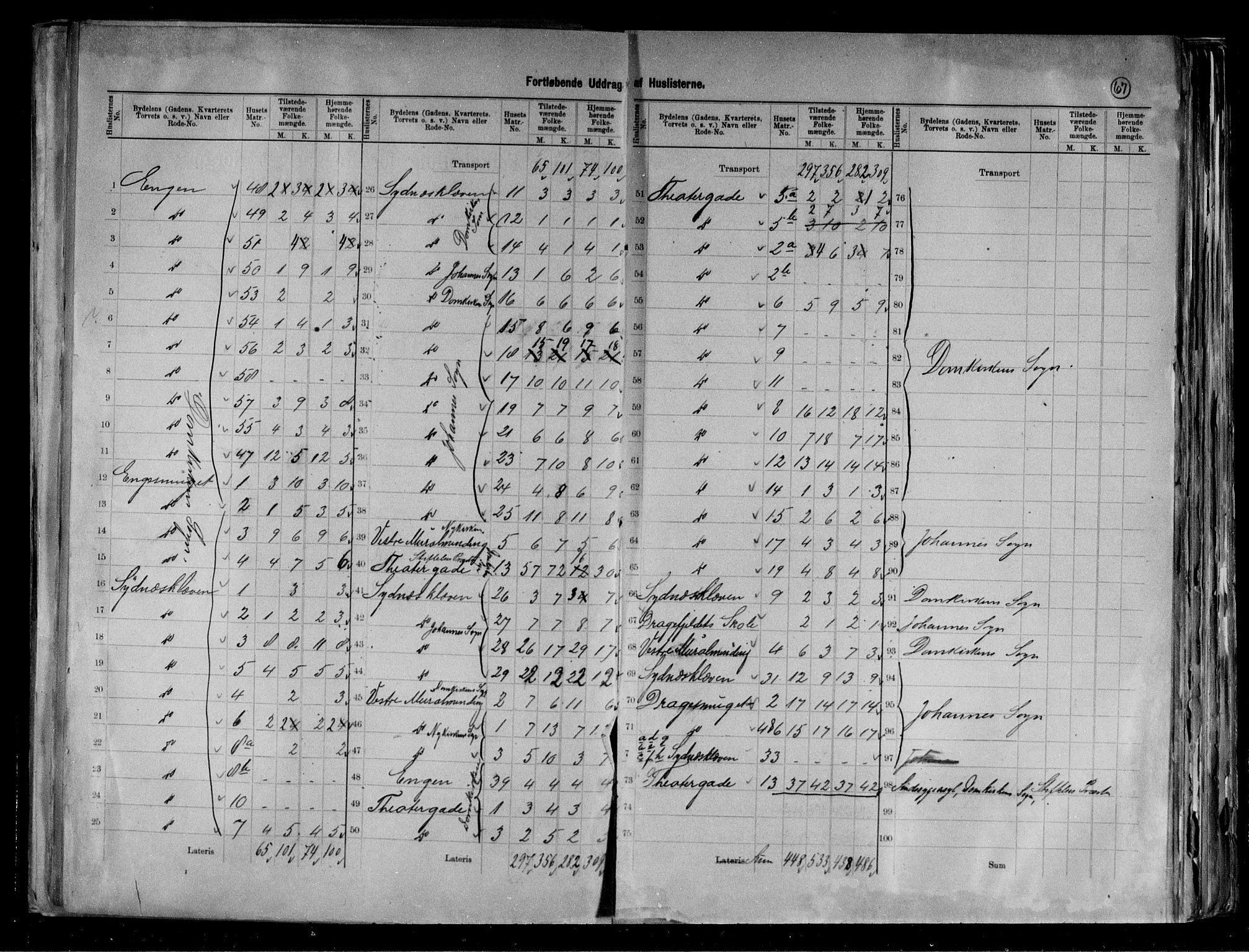 RA, 1891 Census for 1301 Bergen, 1891, p. 69