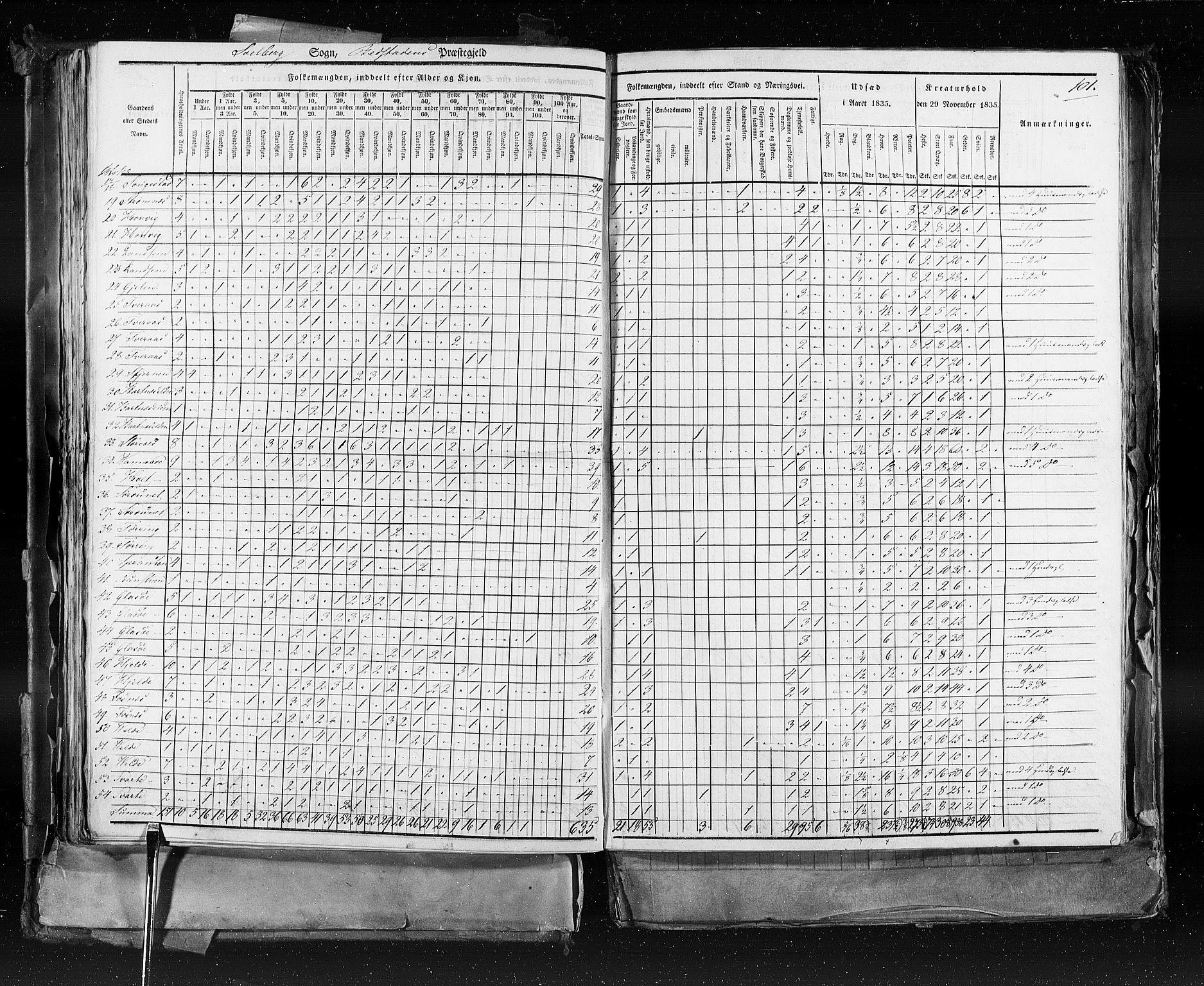 RA, Census 1835, vol. 9: Nordre Trondhjem amt, Nordland amt og Finnmarken amt, 1835, p. 101