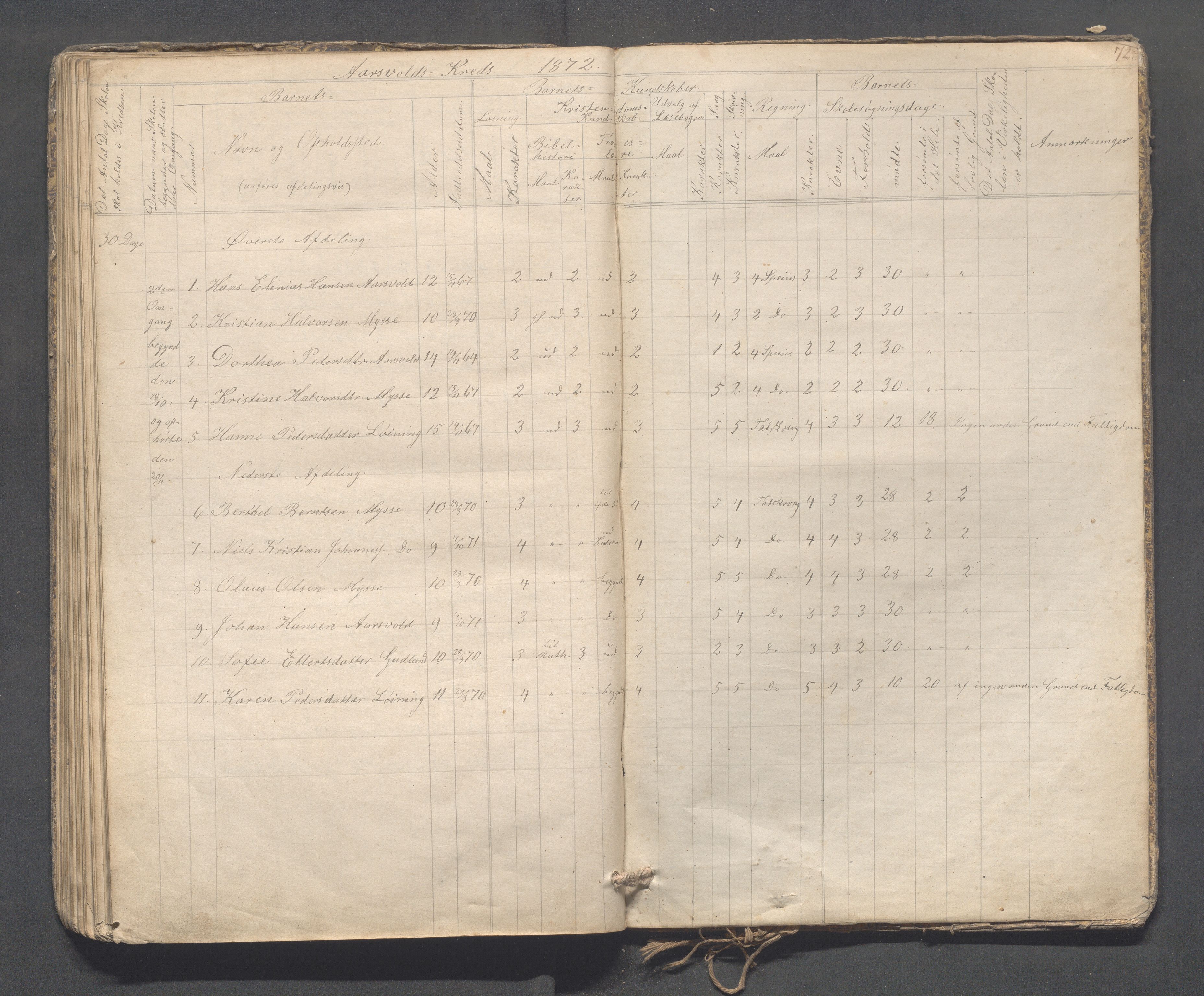 Sokndal kommune- Skolestyret/Skolekontoret, IKAR/K-101142/H/L0009: Skoleprotokoll - Mydland, Årrestad, Årsvoll, 1857-1872, p. 72