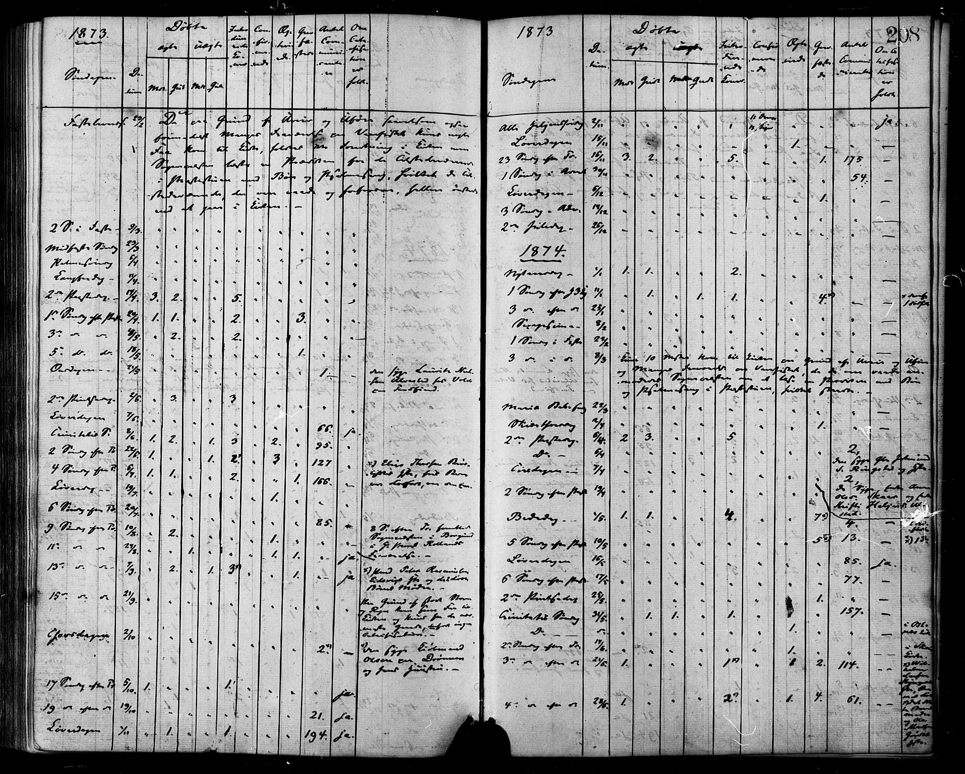 Ministerialprotokoller, klokkerbøker og fødselsregistre - Møre og Romsdal, AV/SAT-A-1454/525/L0373: Parish register (official) no. 525A03, 1864-1879, p. 208