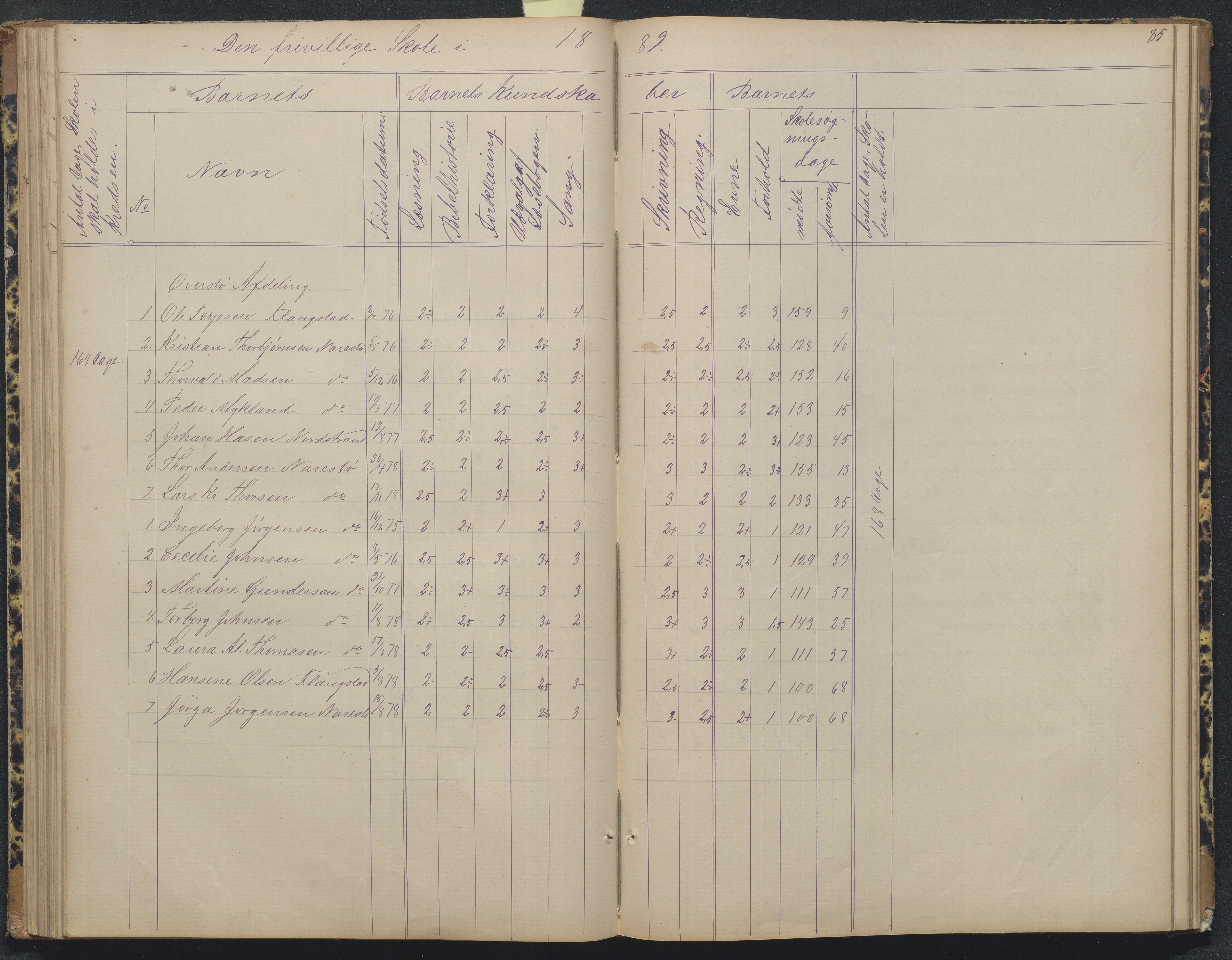 Flosta kommune, Narestø skole, AAKS/KA0916-550c/F2/L0004: Skoleprotokoll for den frivillige skoletid, 1863-1891, p. 85