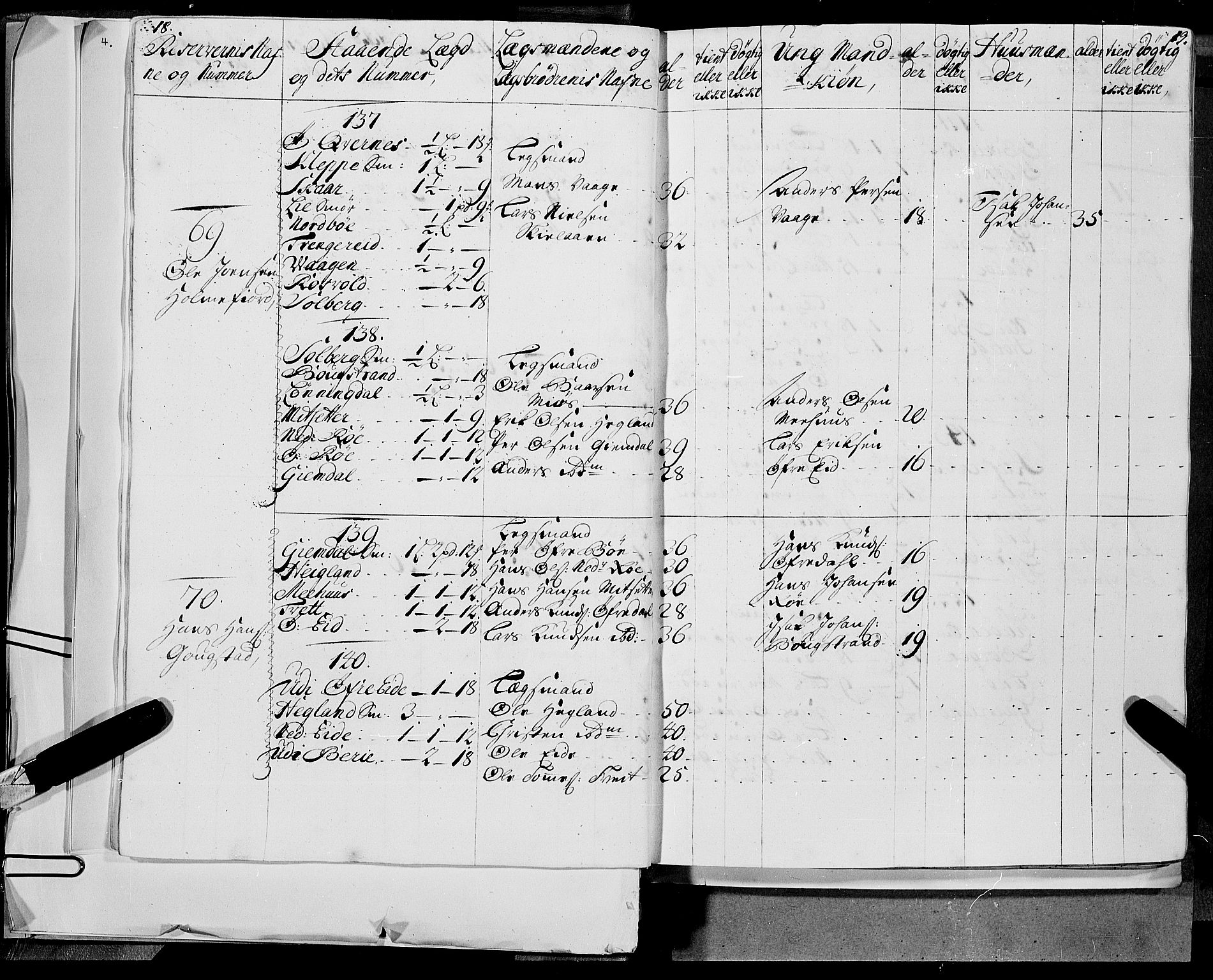 Stiftamtmannen i Bergen, AV/SAB-A-100006/F/Fc/L0010: Lnr. 1893: Militære manntall og ruller for Sunnhordland og Hardanger, 1718-1727, p. 18-19