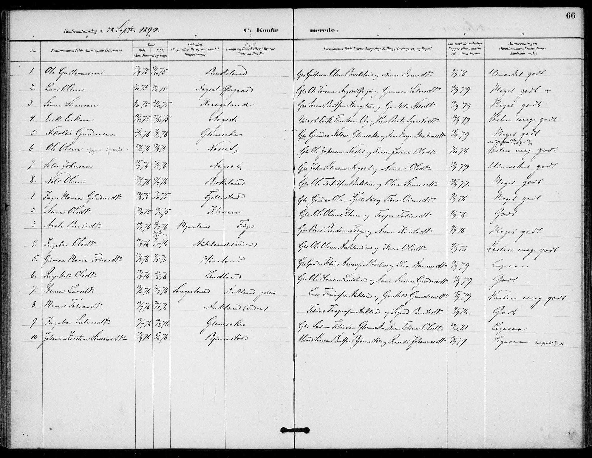 Holum sokneprestkontor, AV/SAK-1111-0022/F/Fa/Fab/L0007: Parish register (official) no. A 7, 1887-1912, p. 66