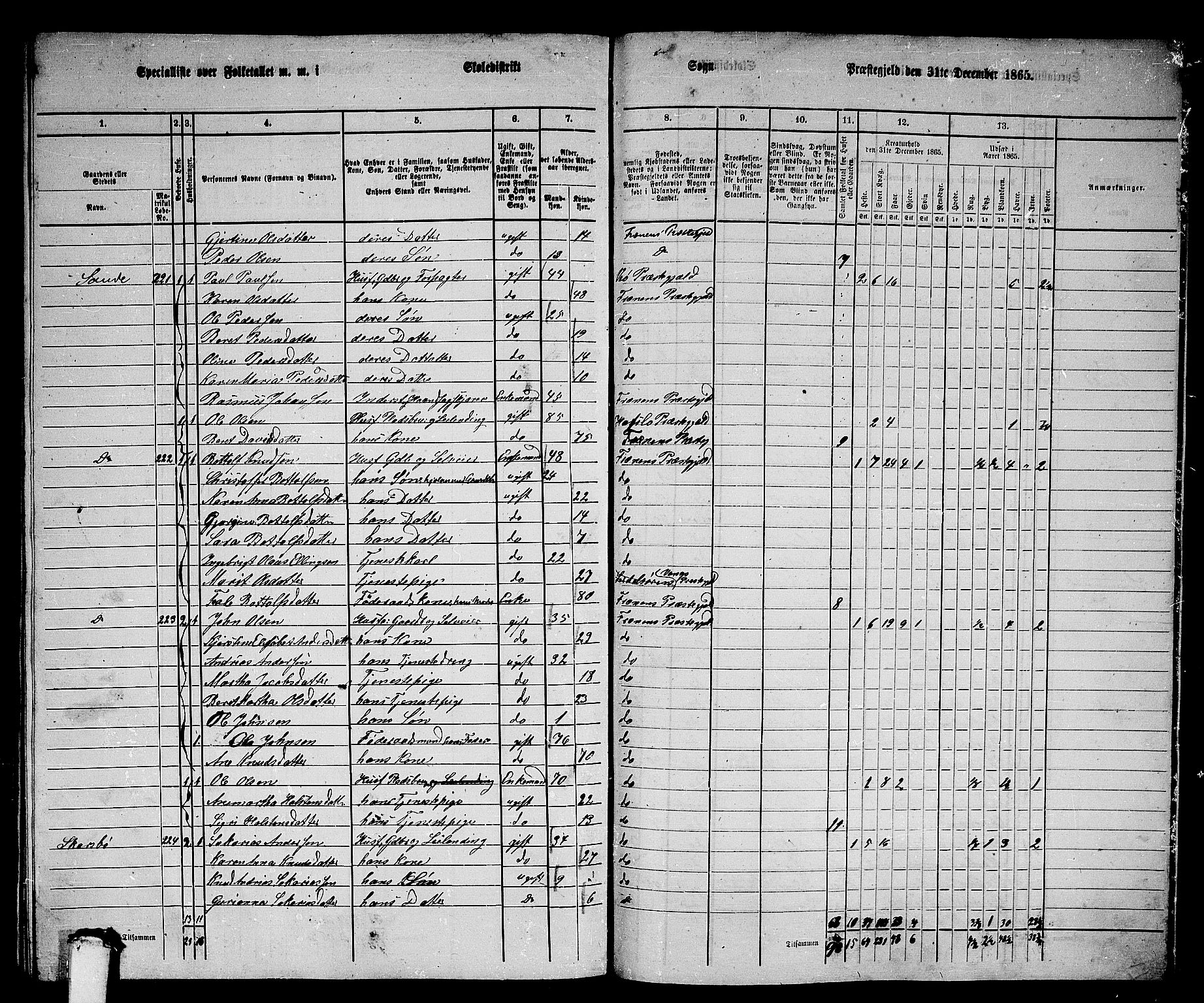 RA, 1865 census for Fræna, 1865, p. 71