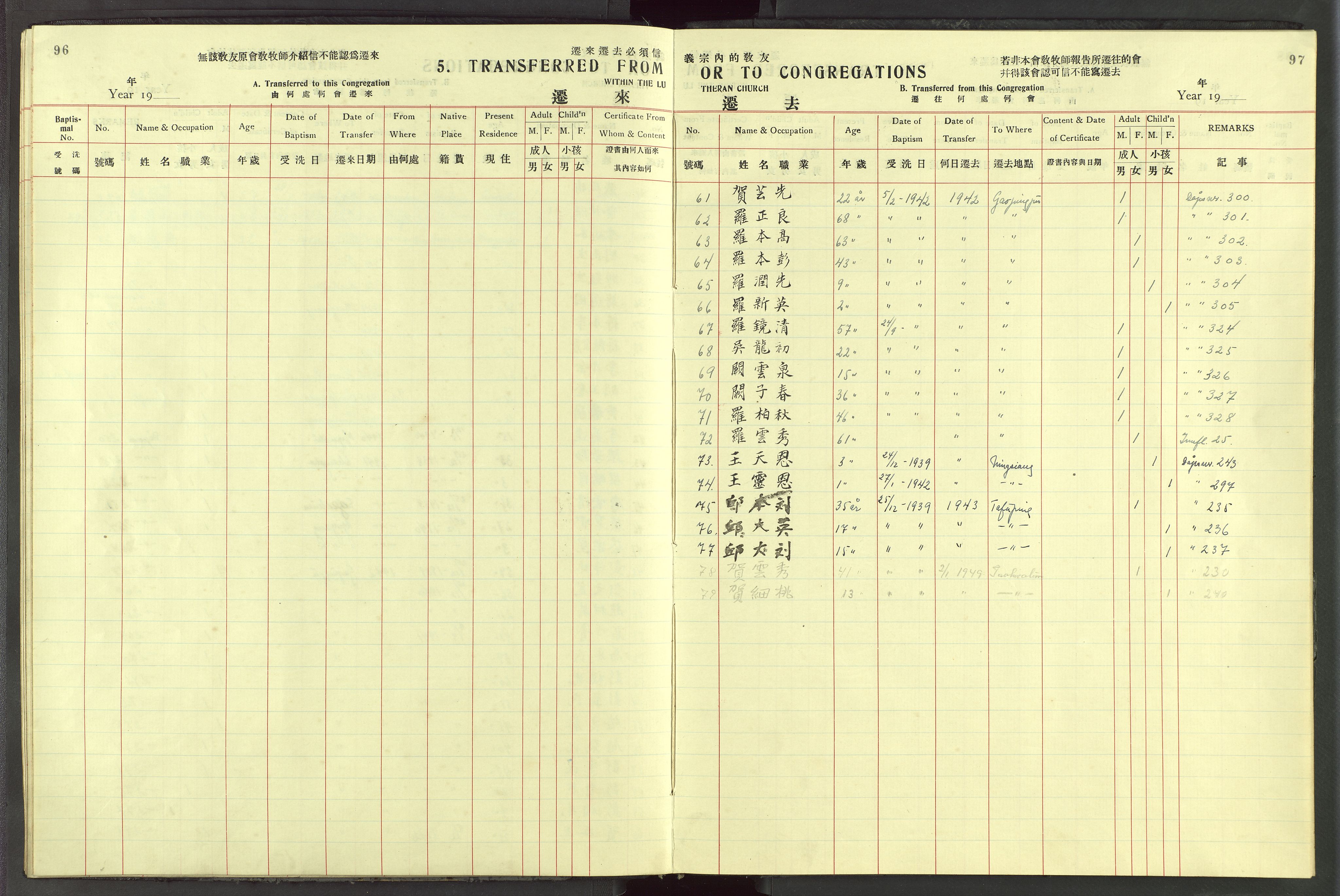 Det Norske Misjonsselskap - utland - Kina (Hunan), VID/MA-A-1065/Dm/L0087: Parish register (official) no. 125, 1906-1948, p. 96-97