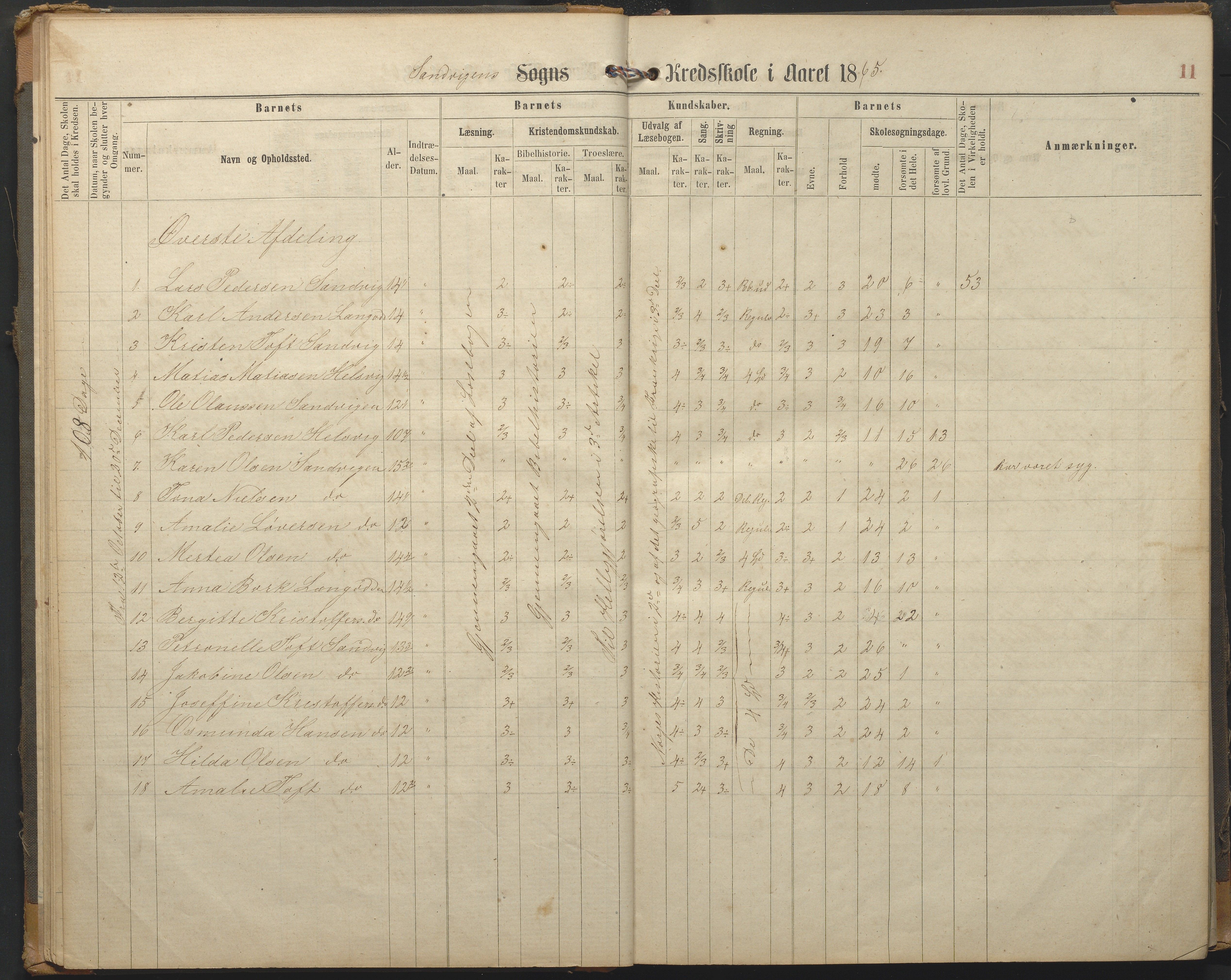 Hisøy kommune frem til 1991, AAKS/KA0922-PK/33/L0002: Skoleprotokoll, 1863-1881, p. 11