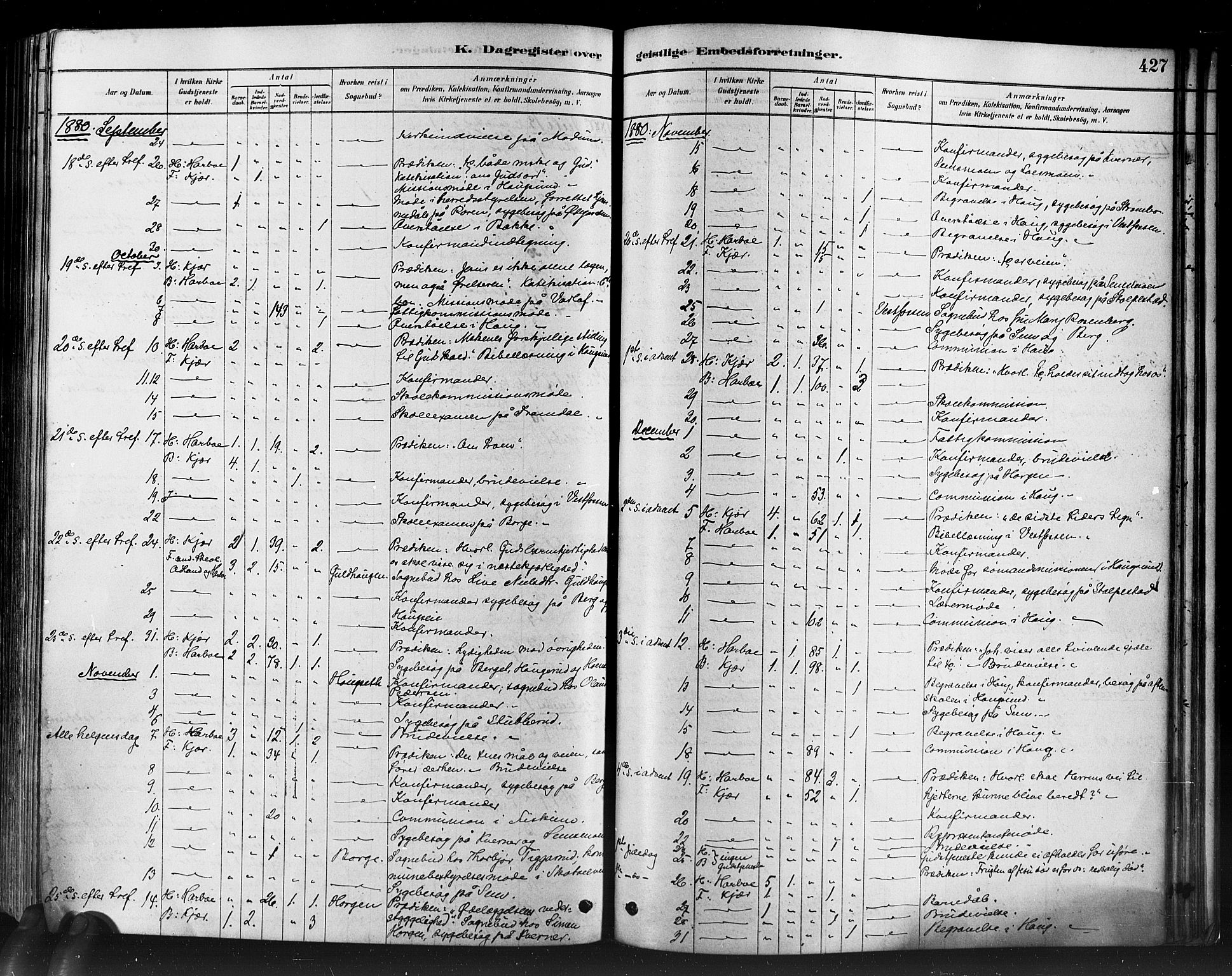 Eiker kirkebøker, AV/SAKO-A-4/F/Fb/L0001: Parish register (official) no. II 1, 1878-1888, p. 427