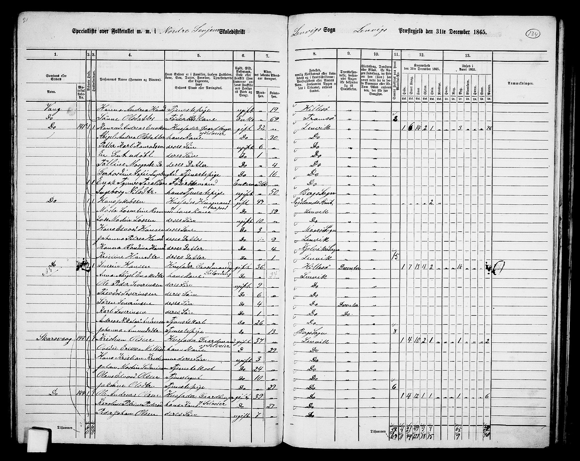 RA, 1865 census for Lenvik, 1865, p. 115