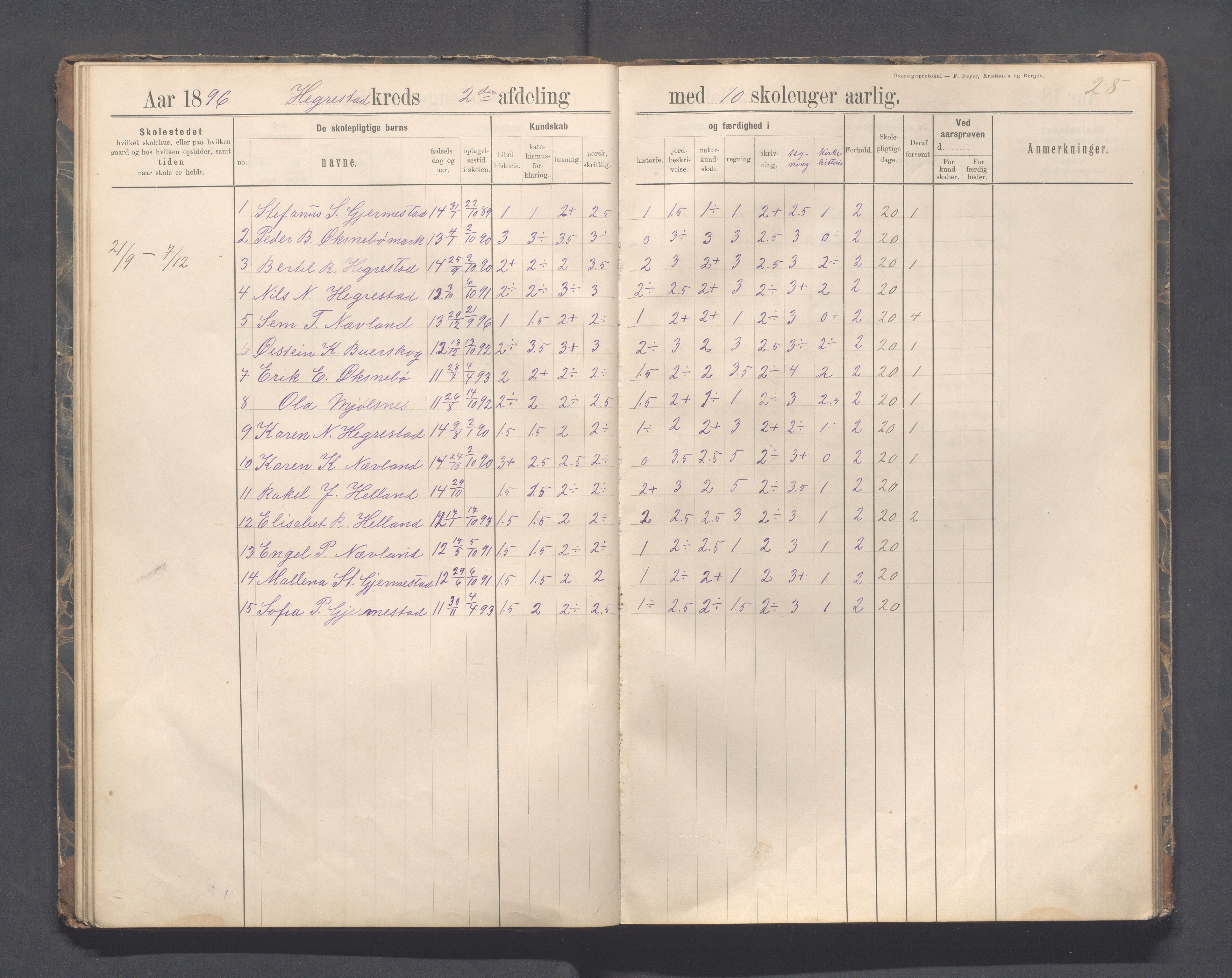 Eigersund kommune (Herredet) - Skolekommisjonen/skolestyret, IKAR/K-100453/Jb/L0007: Skoleprotokoll - Hegrestad og Helvik skoler, 1891-1899, p. 28