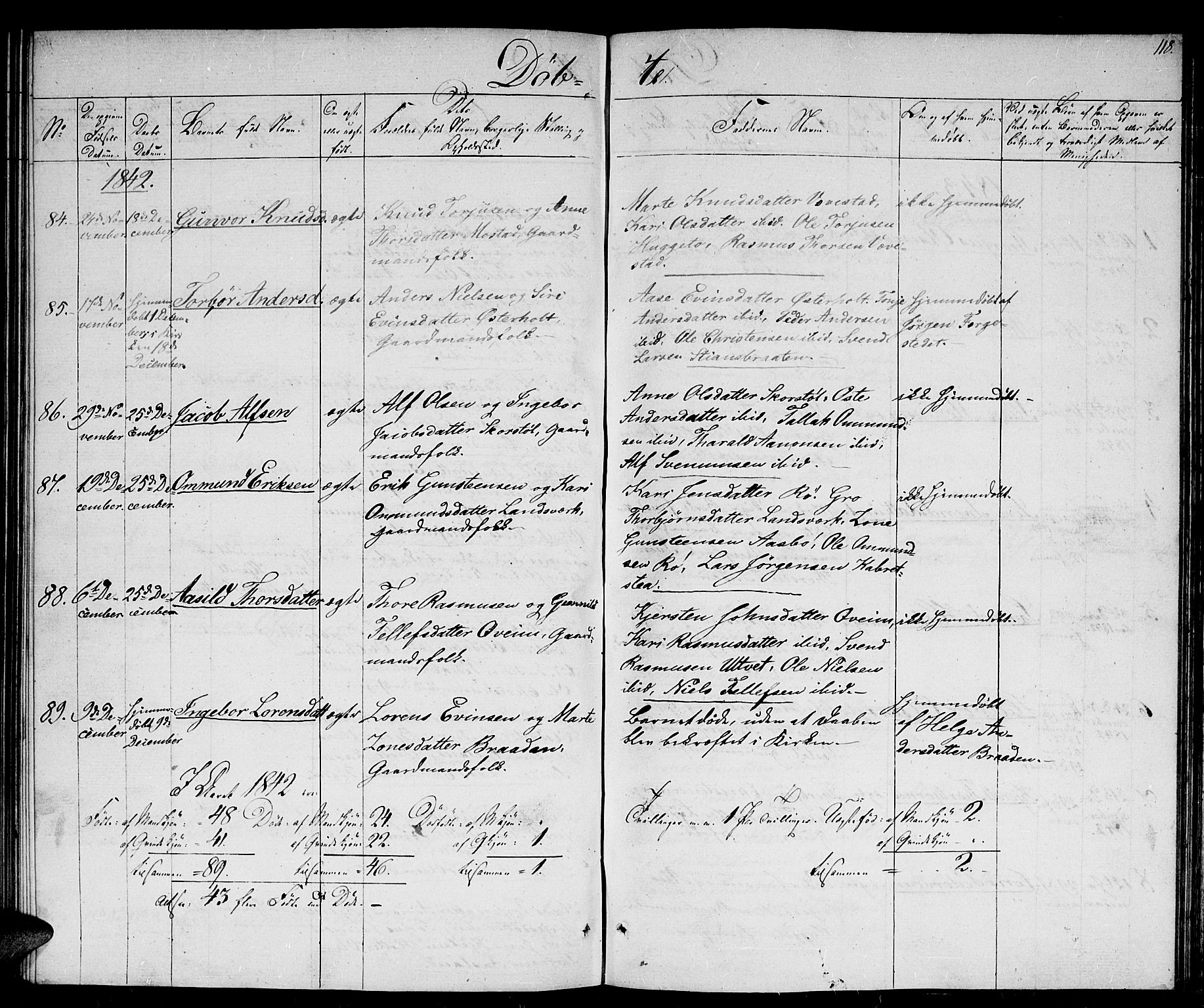 Gjerstad sokneprestkontor, AV/SAK-1111-0014/F/Fb/Fba/L0003: Parish register (copy) no. B 3, 1829-1844, p. 118