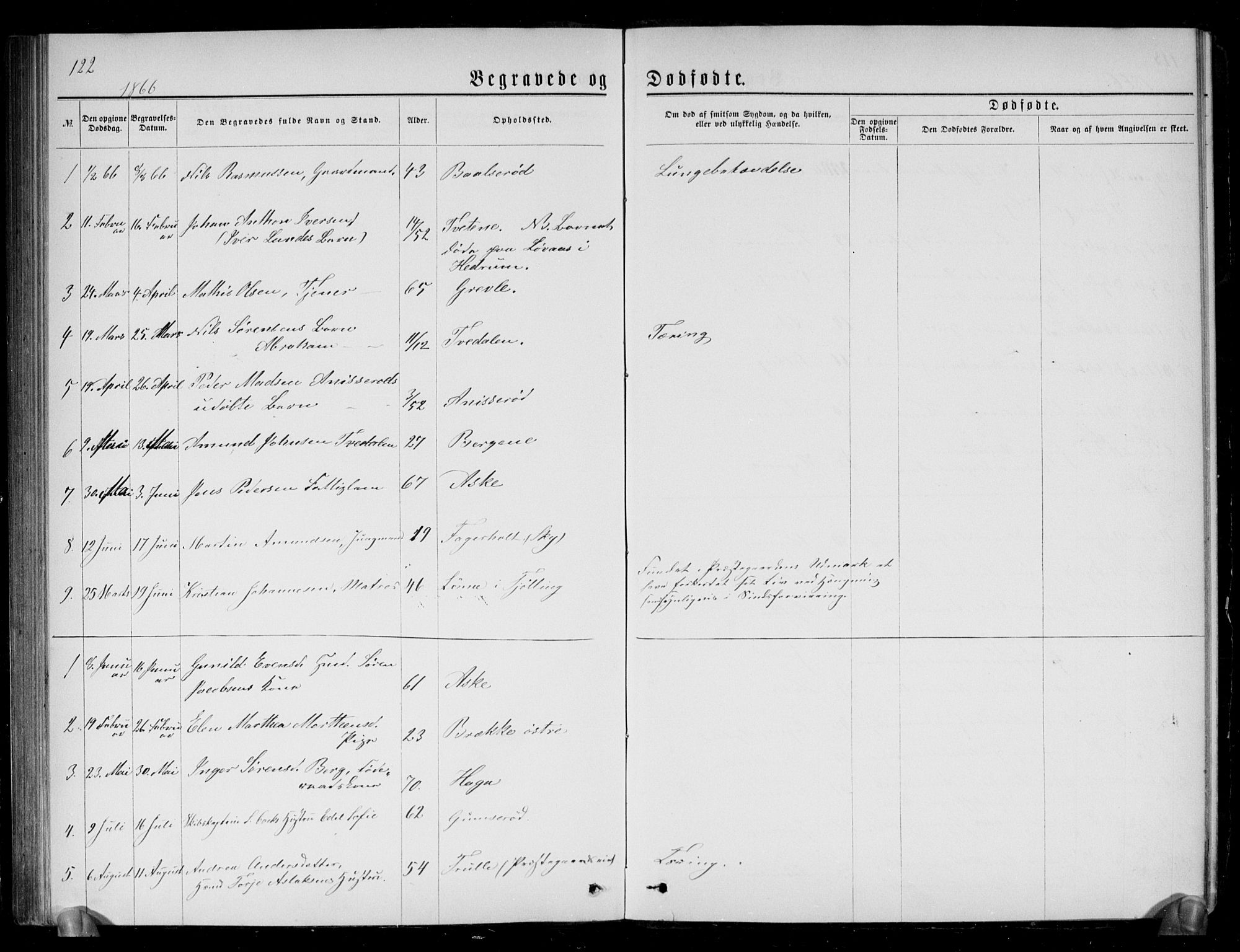 Brunlanes kirkebøker, SAKO/A-342/G/Ga/L0002: Parish register (copy) no. I 2, 1866-1876, p. 122