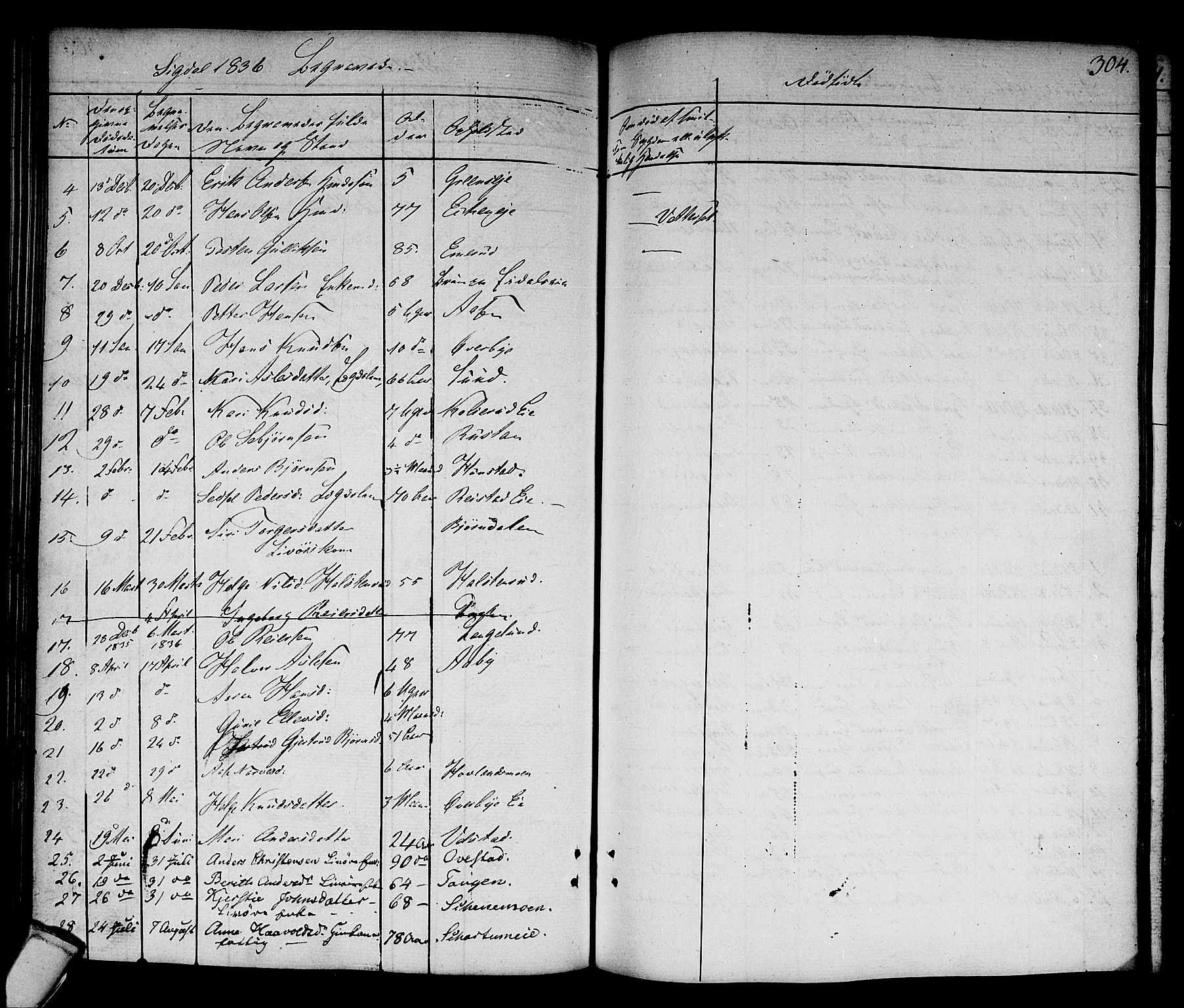 Sigdal kirkebøker, SAKO/A-245/F/Fa/L0006: Parish register (official) no. I 6 /1, 1829-1843, p. 304
